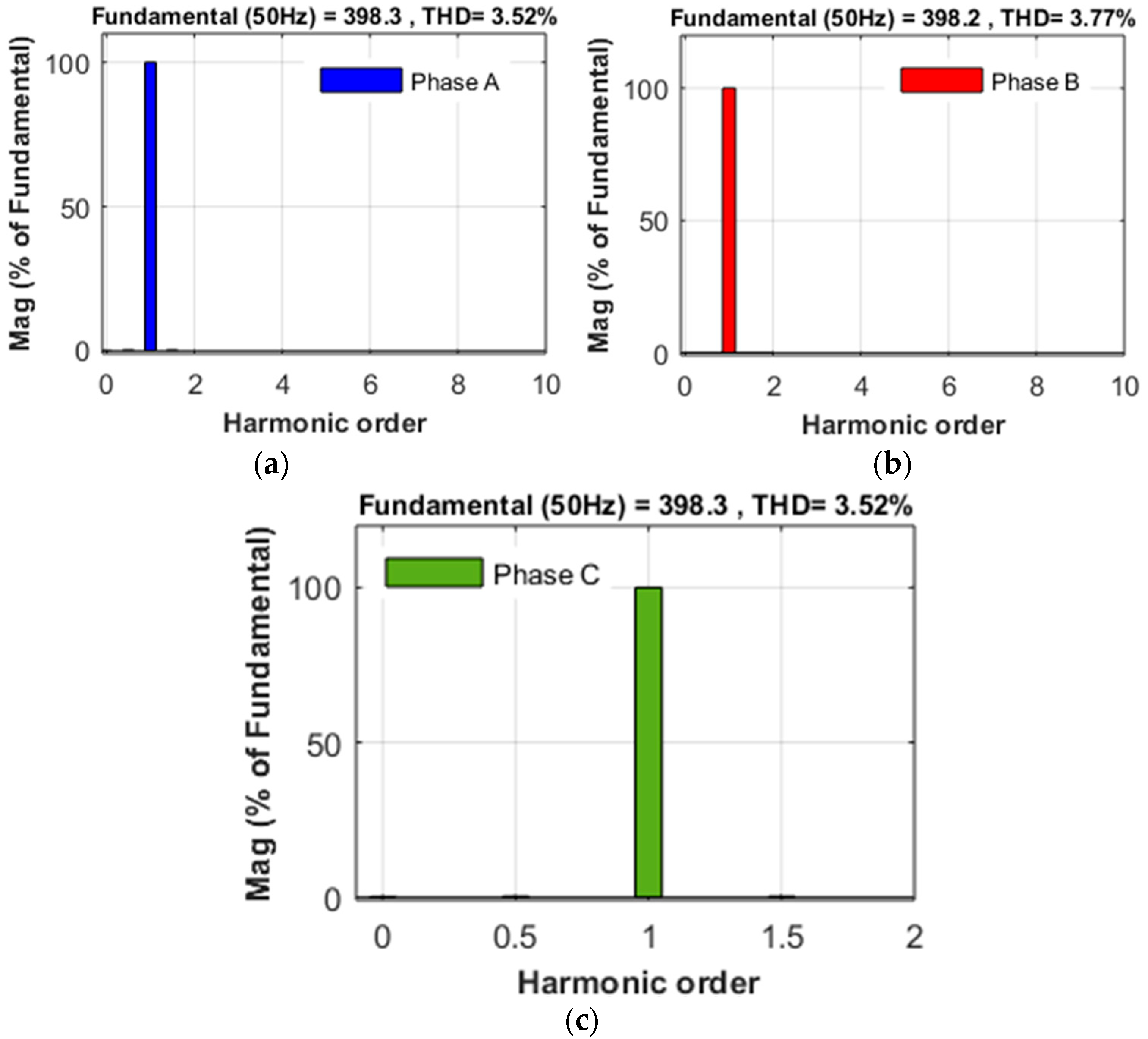 Sustainability 13 03511 g021 Sustainability 13 03511 g021