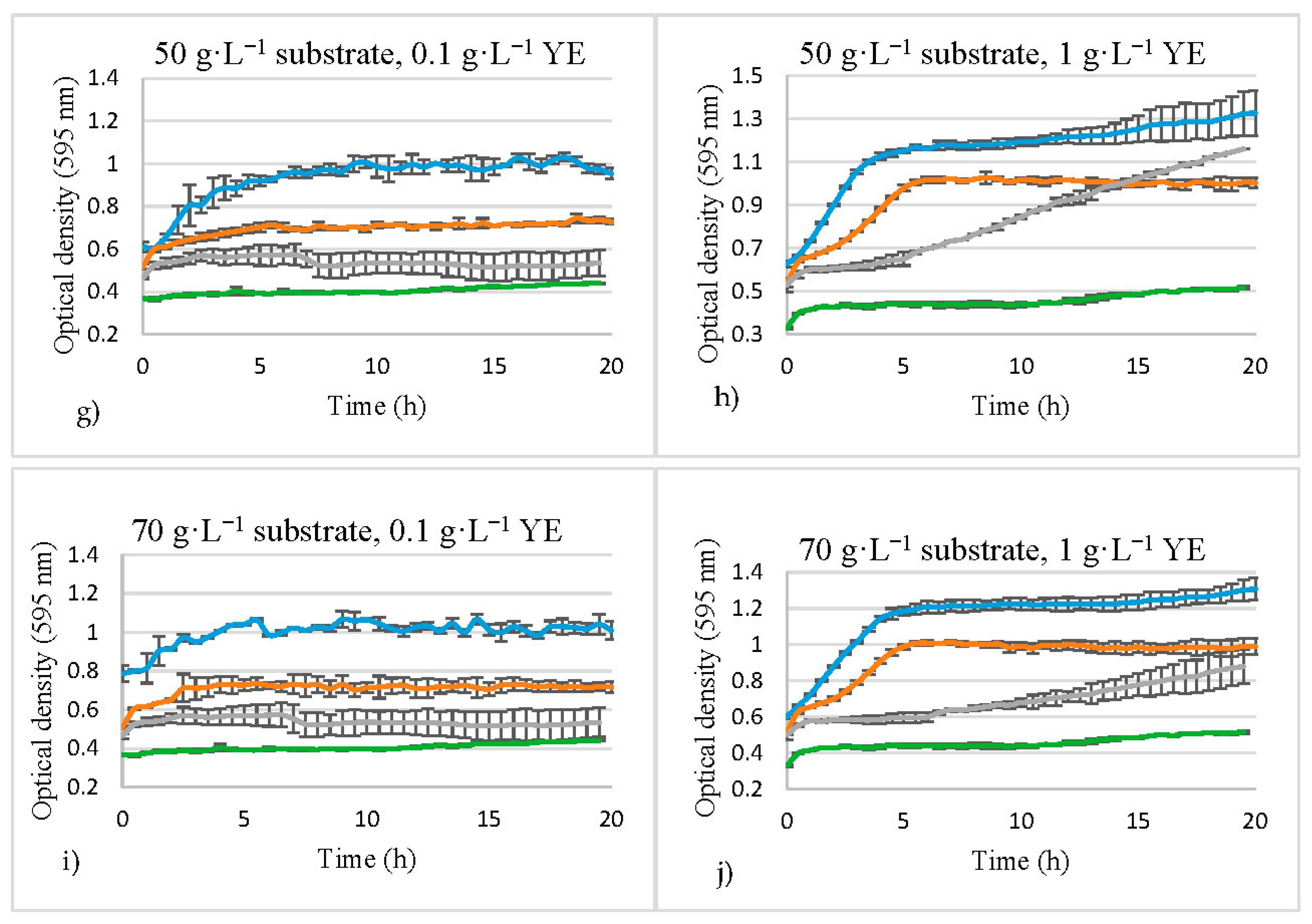 Sustainability 13 03513 g002b