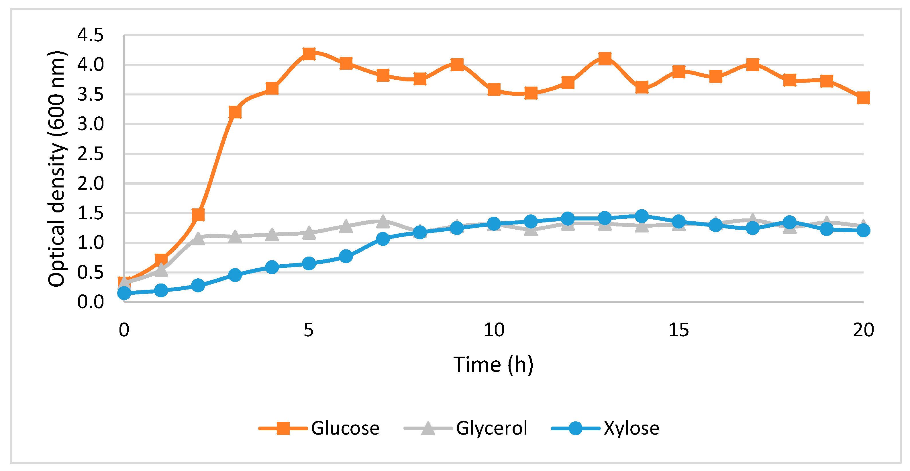 Sustainability 13 03513 g003