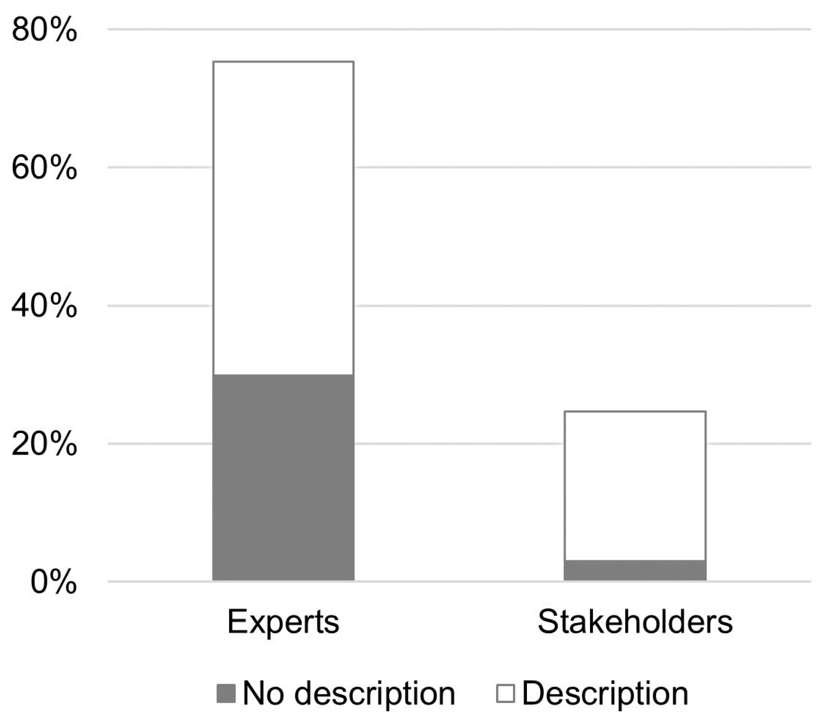 Sustainability 13 03515 g003