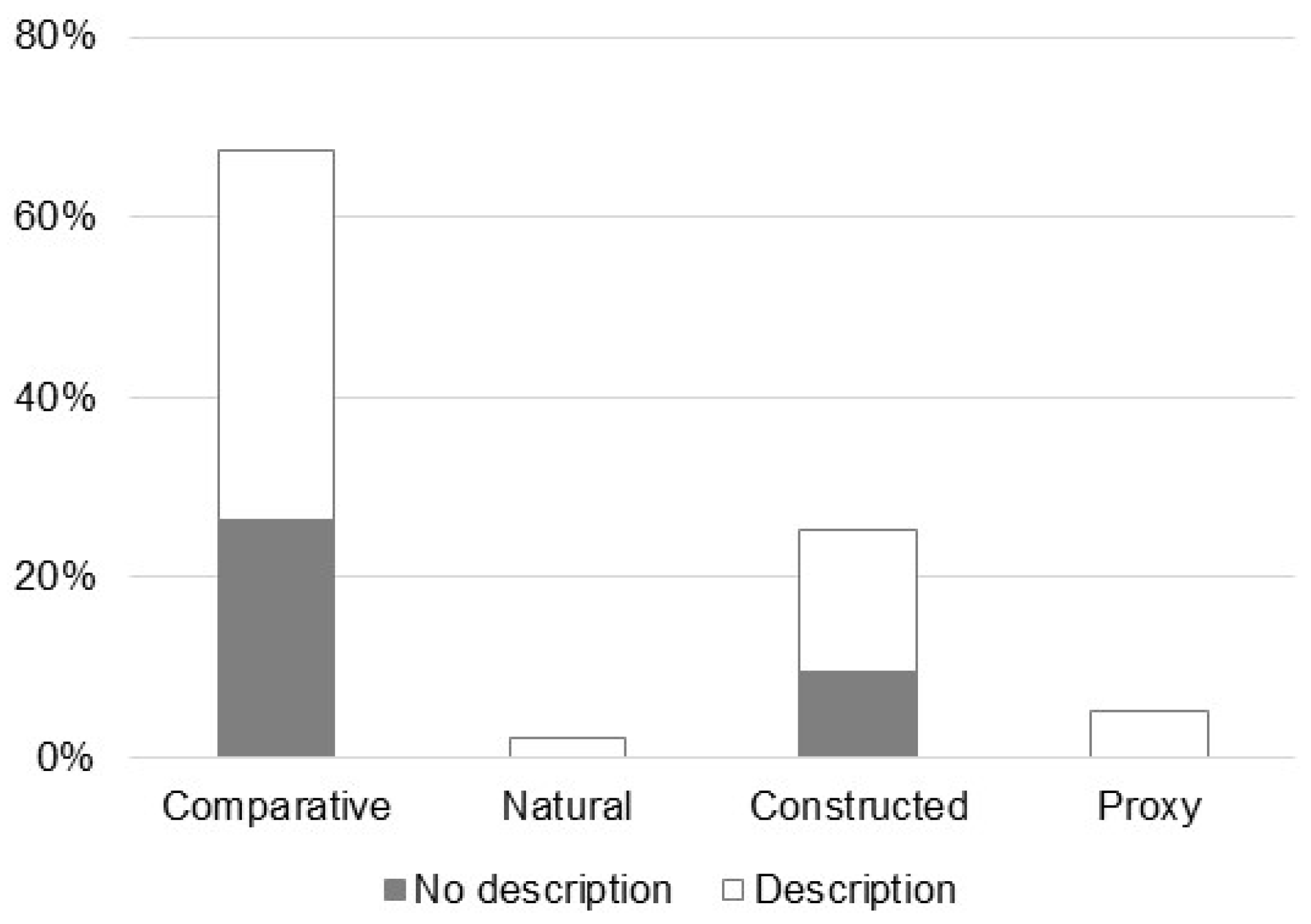 Sustainability 13 03515 g005