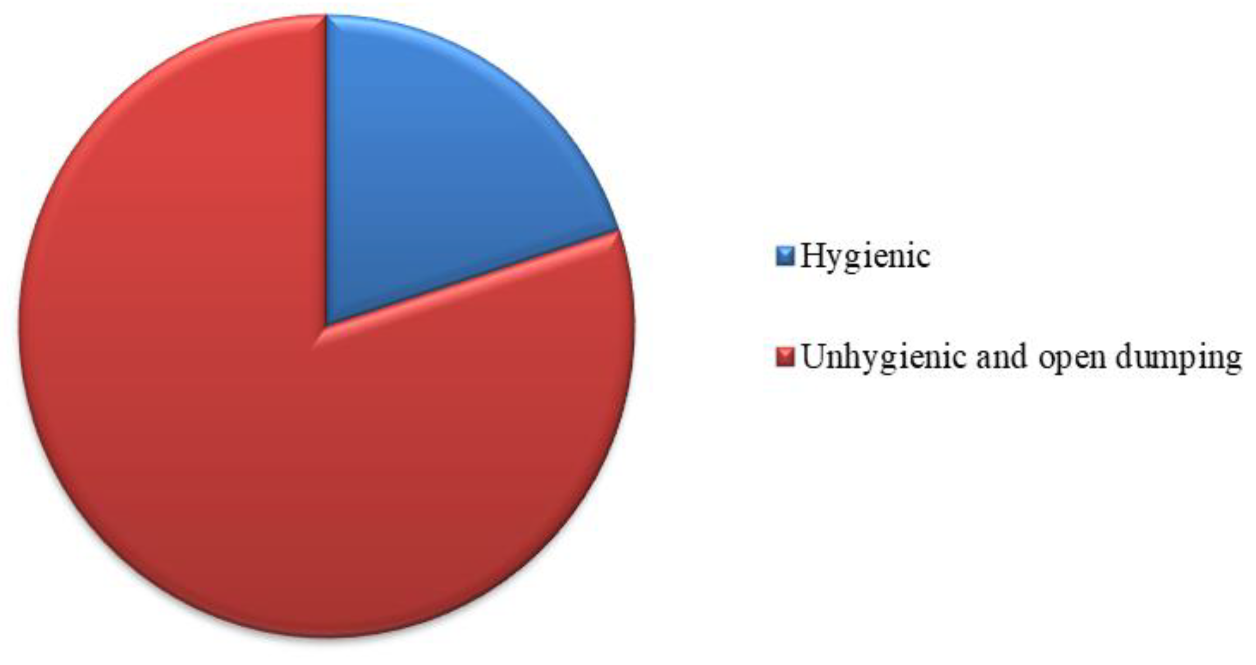 Sustainability 13 03517 g003