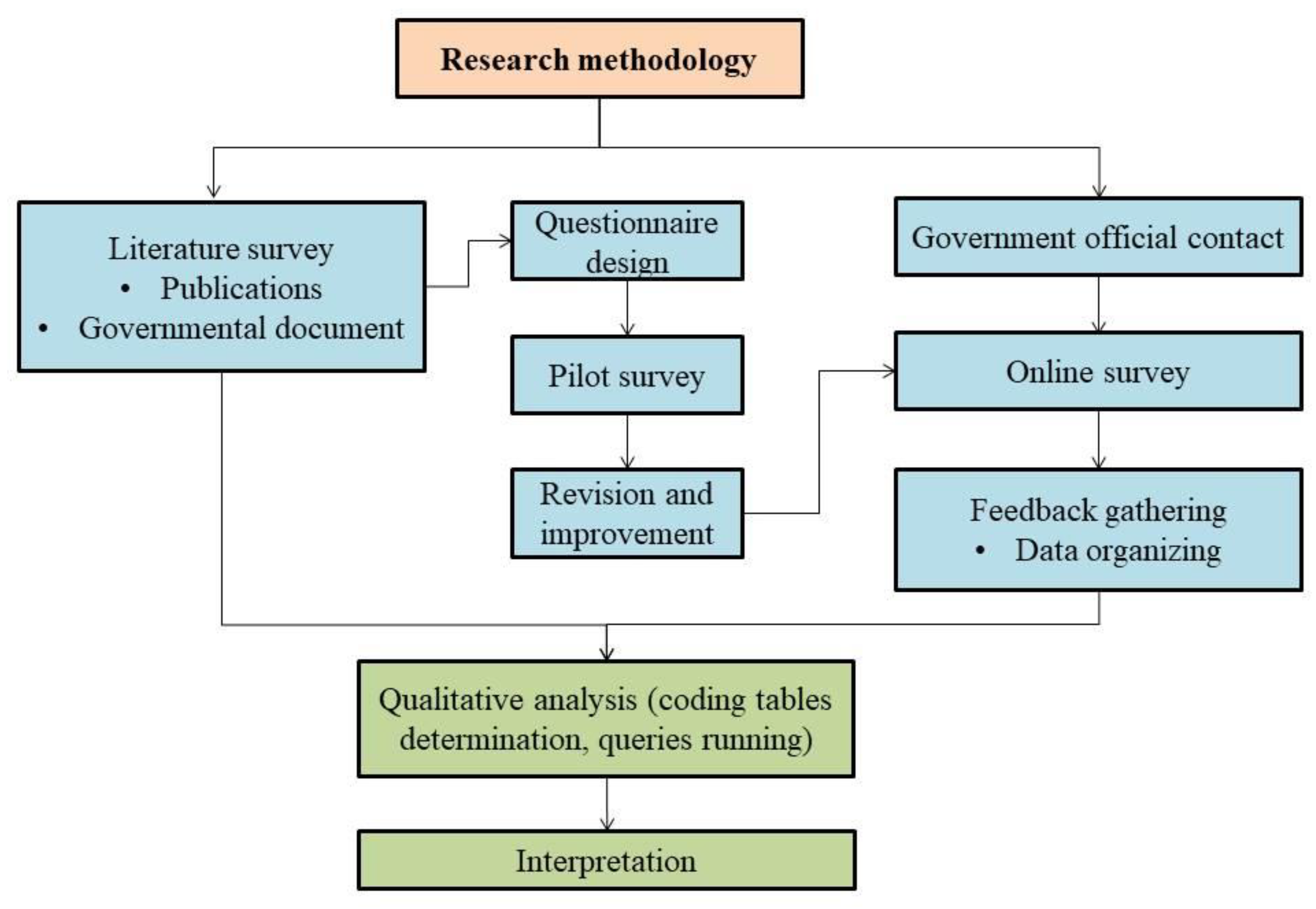 Sustainability 13 03517 g004