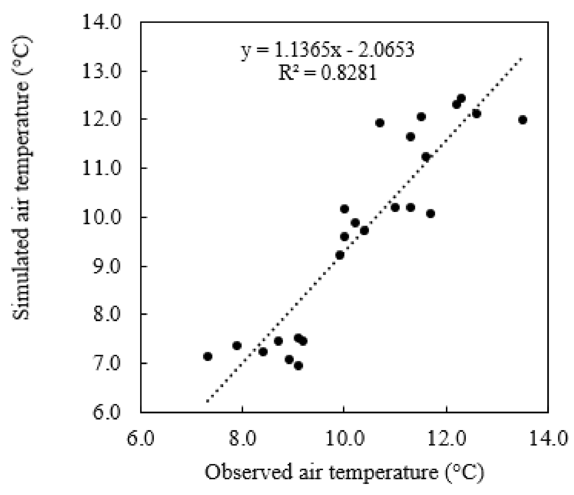 Sustainability 13 03518 g0a2 Sustainability 13 03518 g0a2