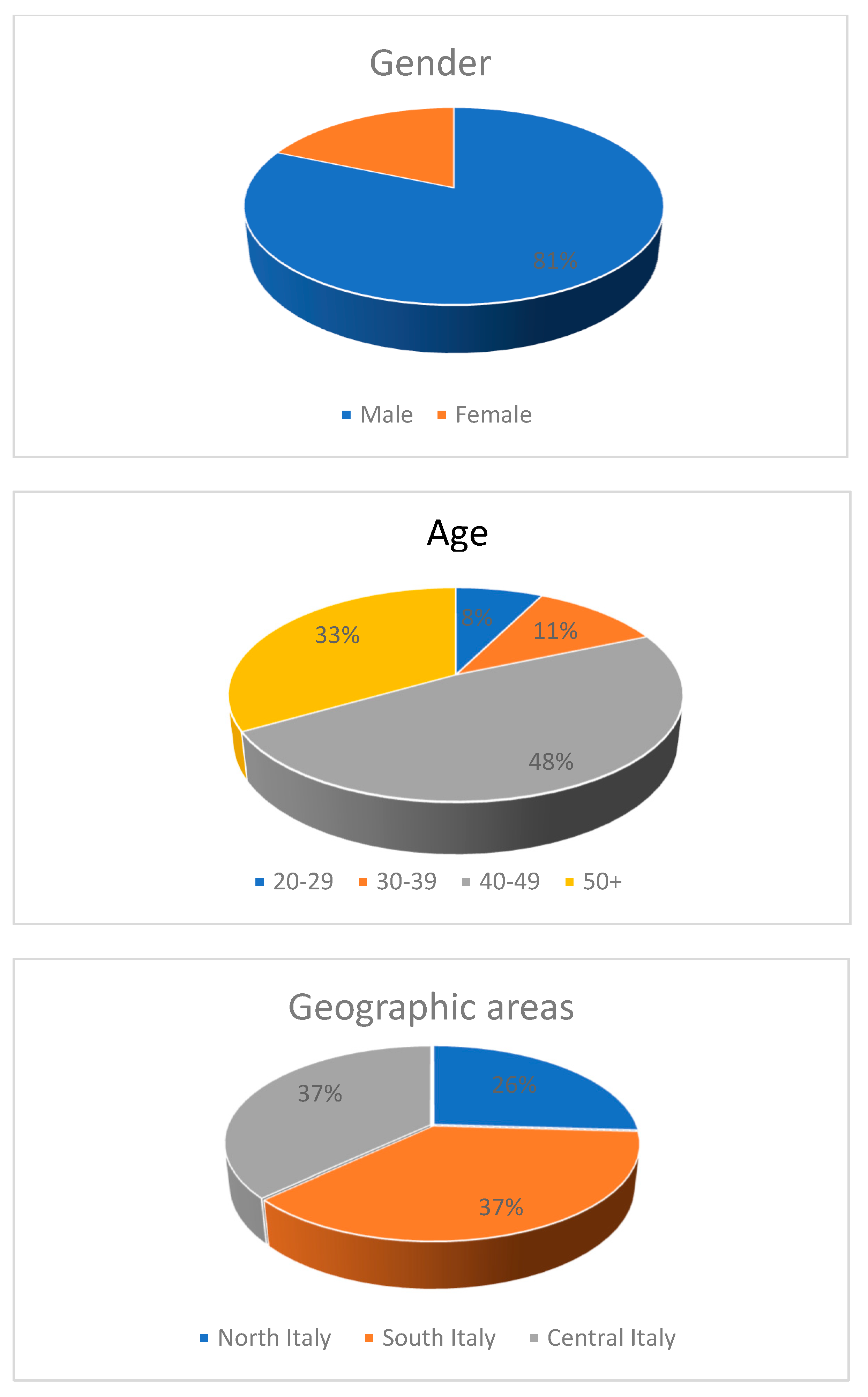 Sustainability 13 03519 g001a