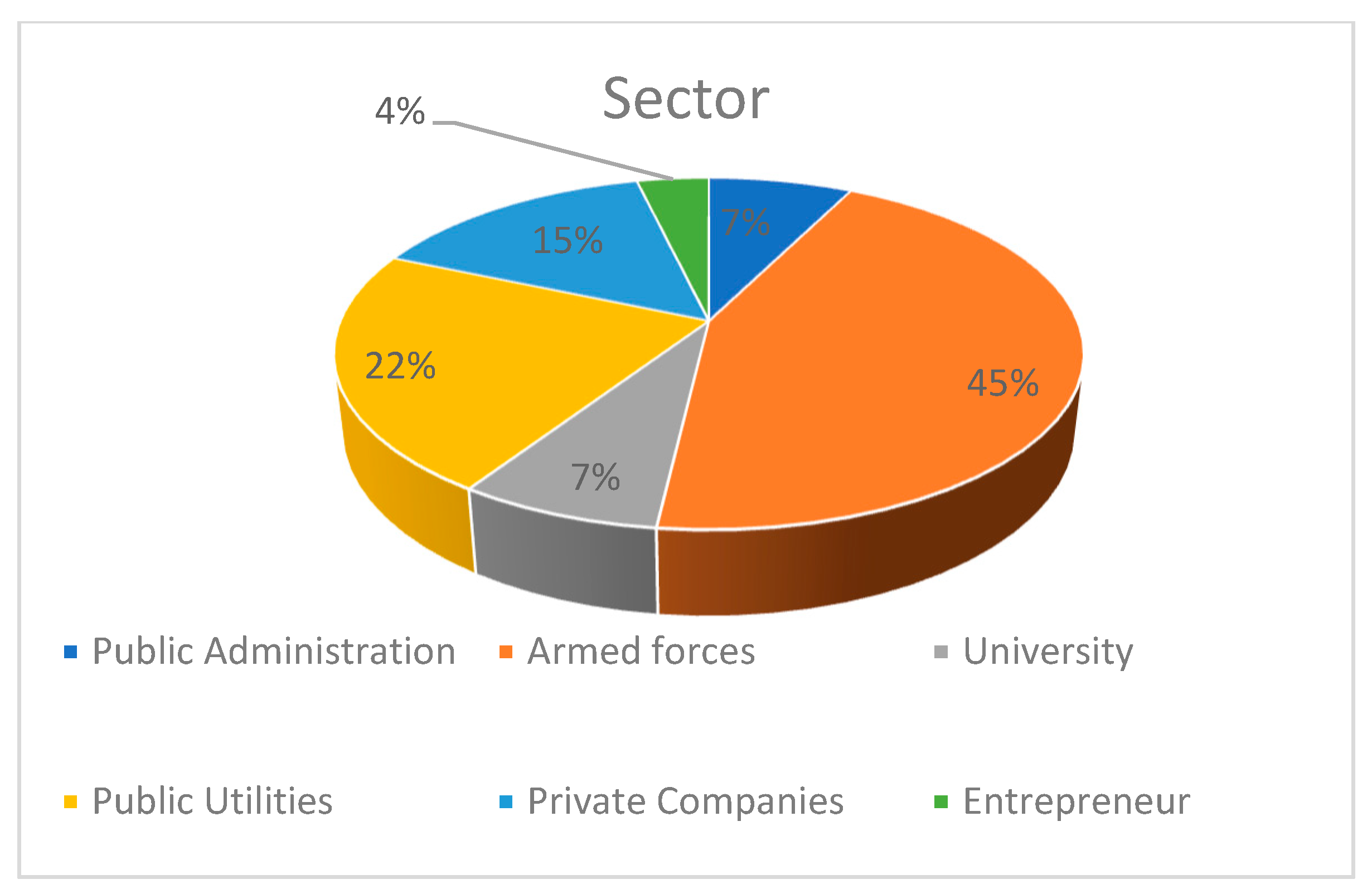 Sustainability 13 03519 g001b