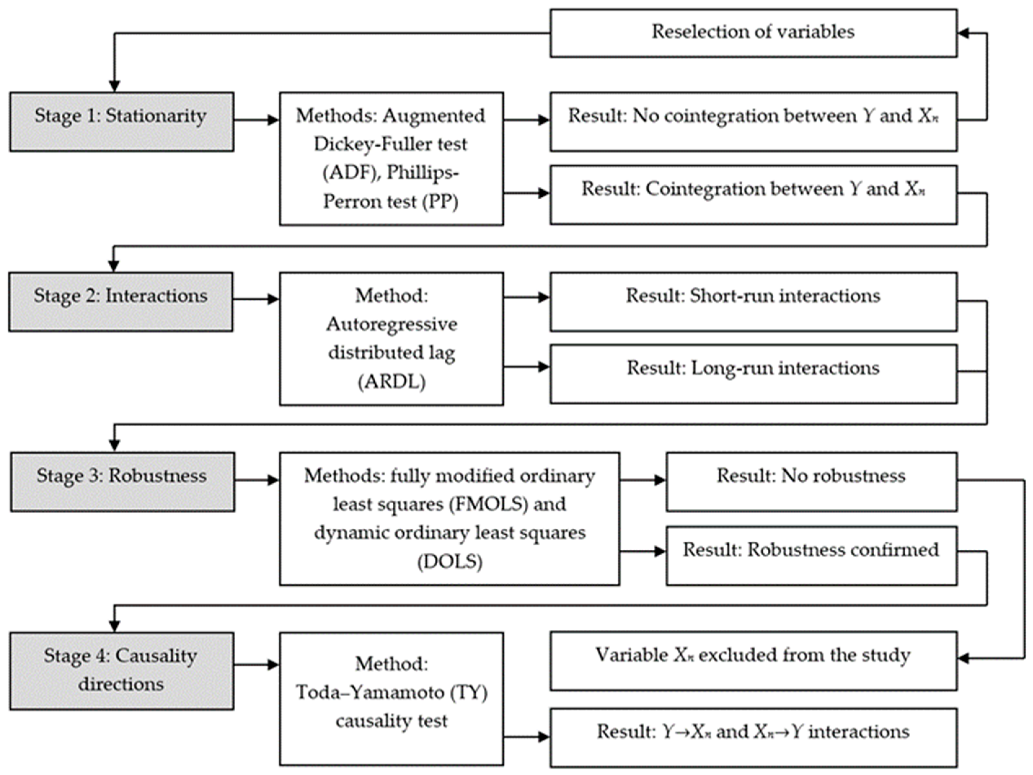 Sustainability 13 03521 g002 Sustainability 13 03521 g002