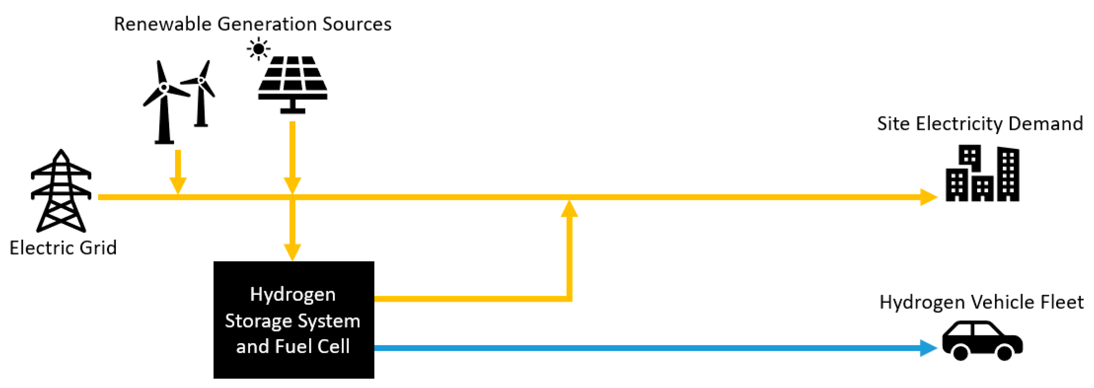Sustainability 13 03525 g002 Sustainability 13 03525 g002