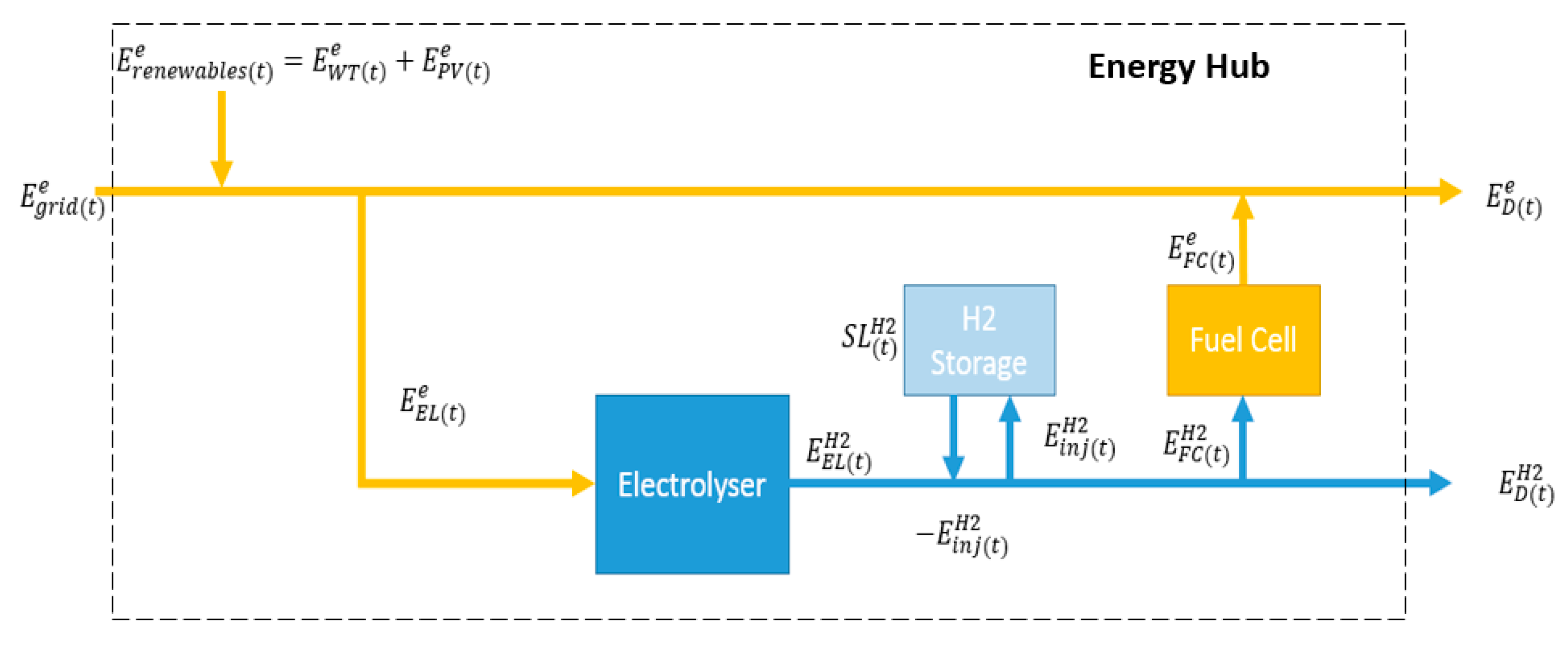Sustainability 13 03525 g003 Sustainability 13 03525 g003