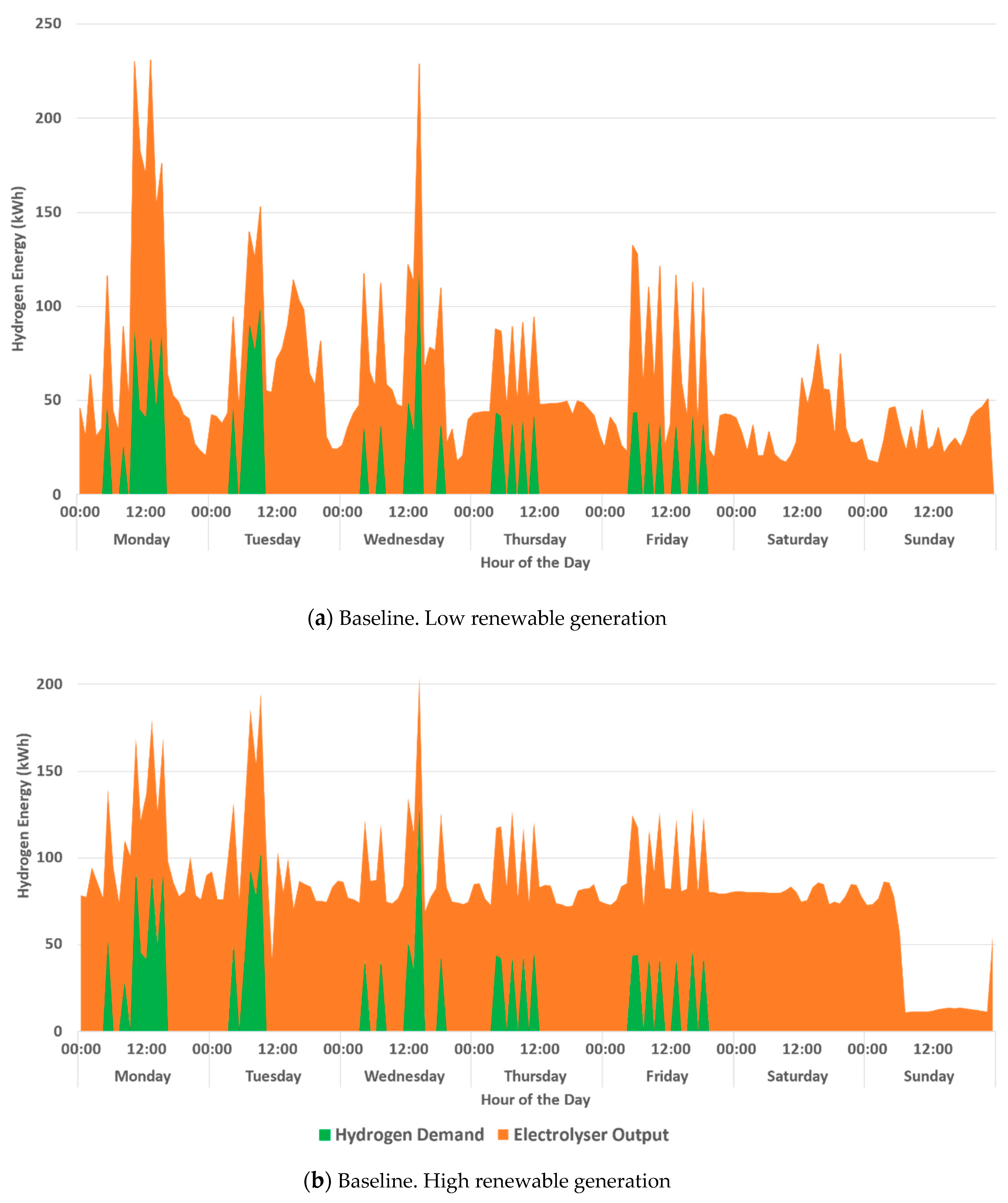 Sustainability 13 03525 g005 Sustainability 13 03525 g005