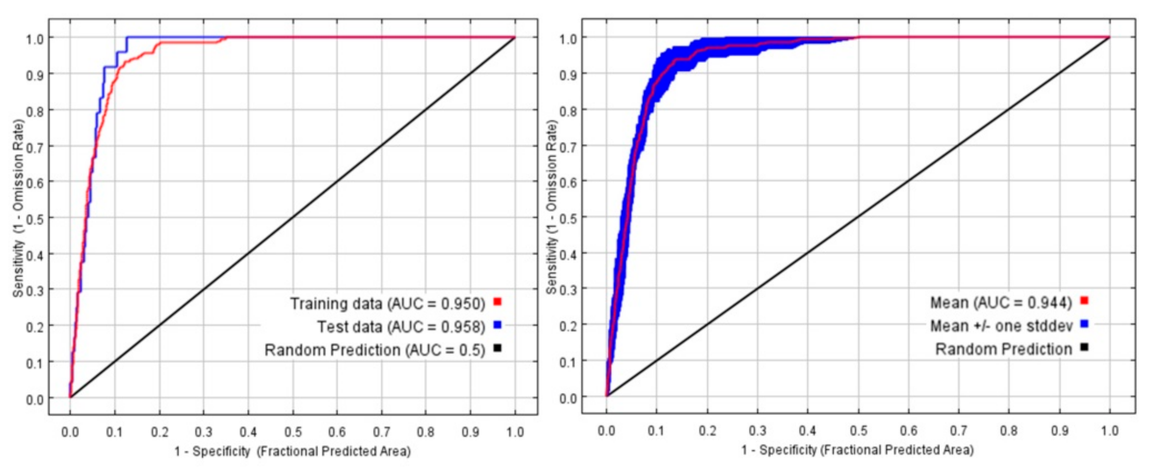 Sustainability 13 03526 g004 Sustainability 13 03526 g004