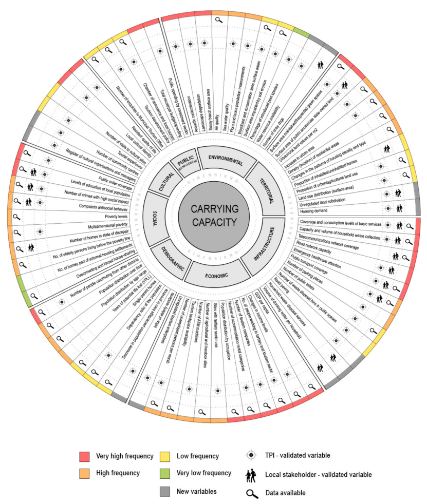 Sustainability 13 03527 g005