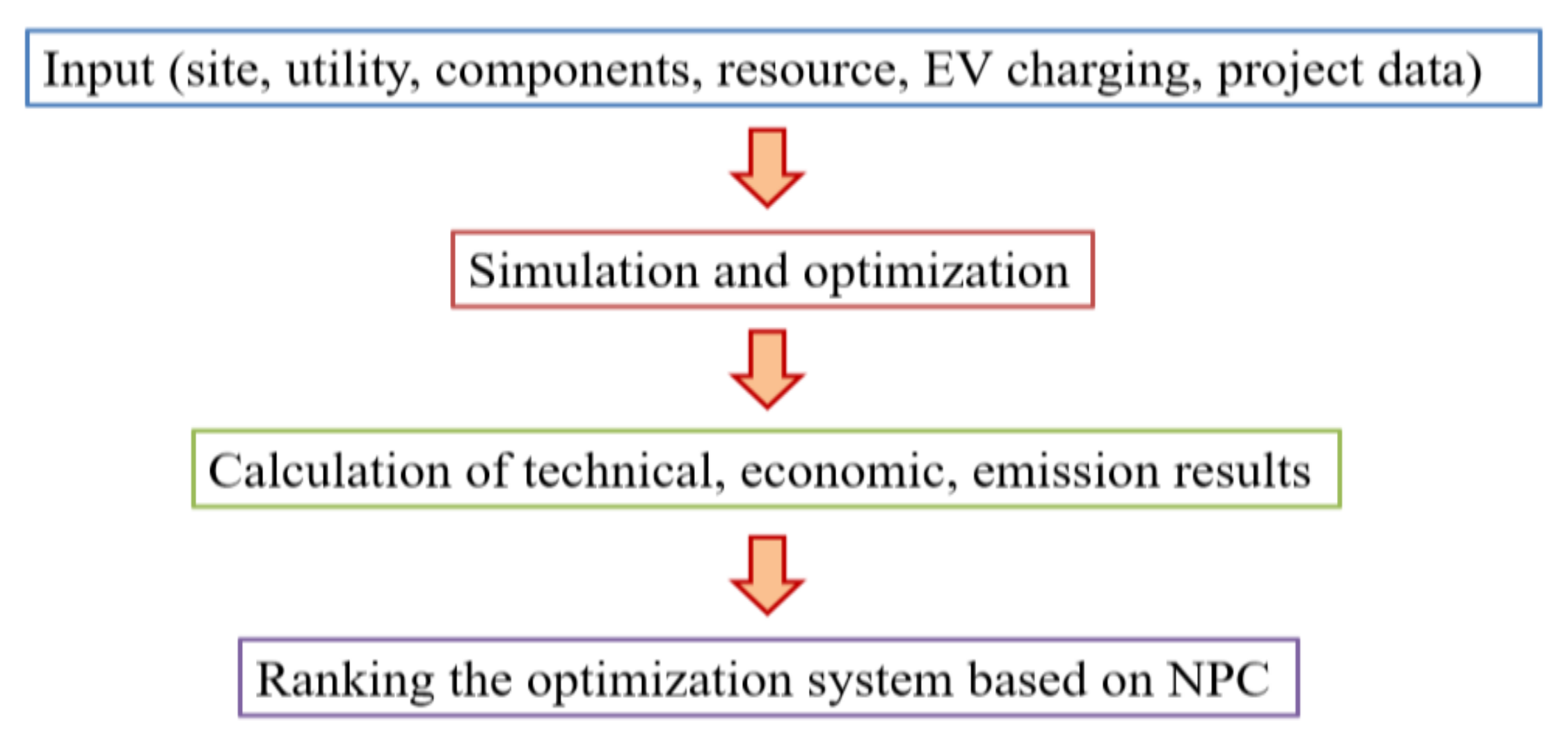 Sustainability 13 03528 g001 Sustainability 13 03528 g001
