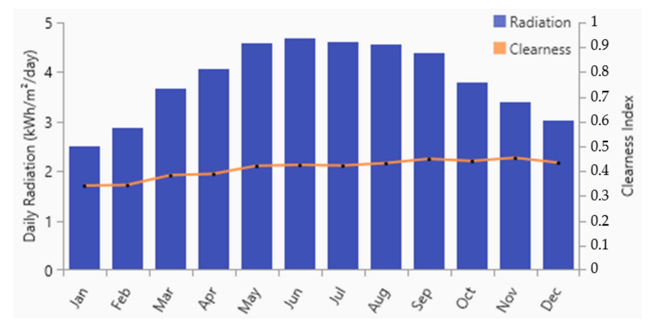 Sustainability 13 03528 g004 Sustainability 13 03528 g004