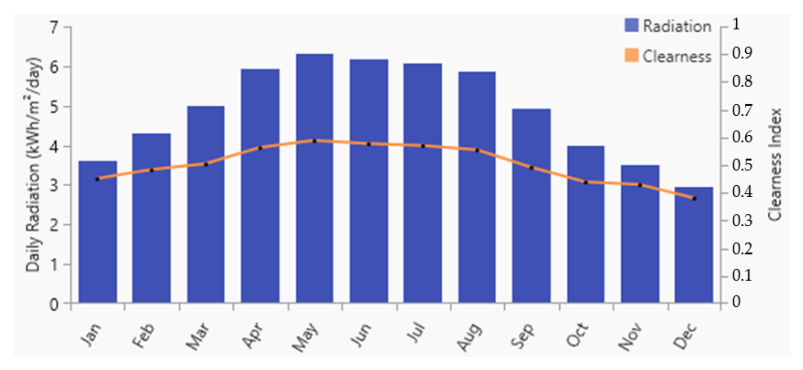 Sustainability 13 03528 g006 Sustainability 13 03528 g006