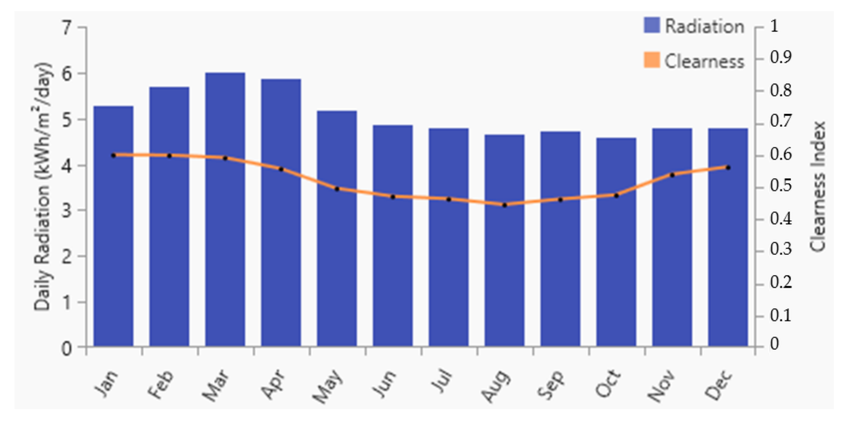 Sustainability 13 03528 g008 Sustainability 13 03528 g008
