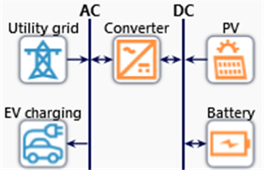 Sustainability 13 03528 g009 Sustainability 13 03528 g009