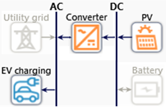 Sustainability 13 03528 g010 Sustainability 13 03528 g010