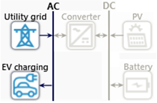 Sustainability 13 03528 g011 Sustainability 13 03528 g011