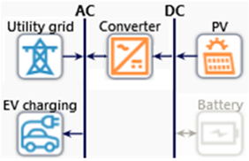 Sustainability 13 03528 g012 Sustainability 13 03528 g012