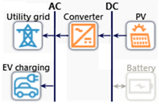 Sustainability 13 03528 g013 Sustainability 13 03528 g013