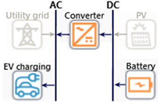 Sustainability 13 03528 g014 Sustainability 13 03528 g014