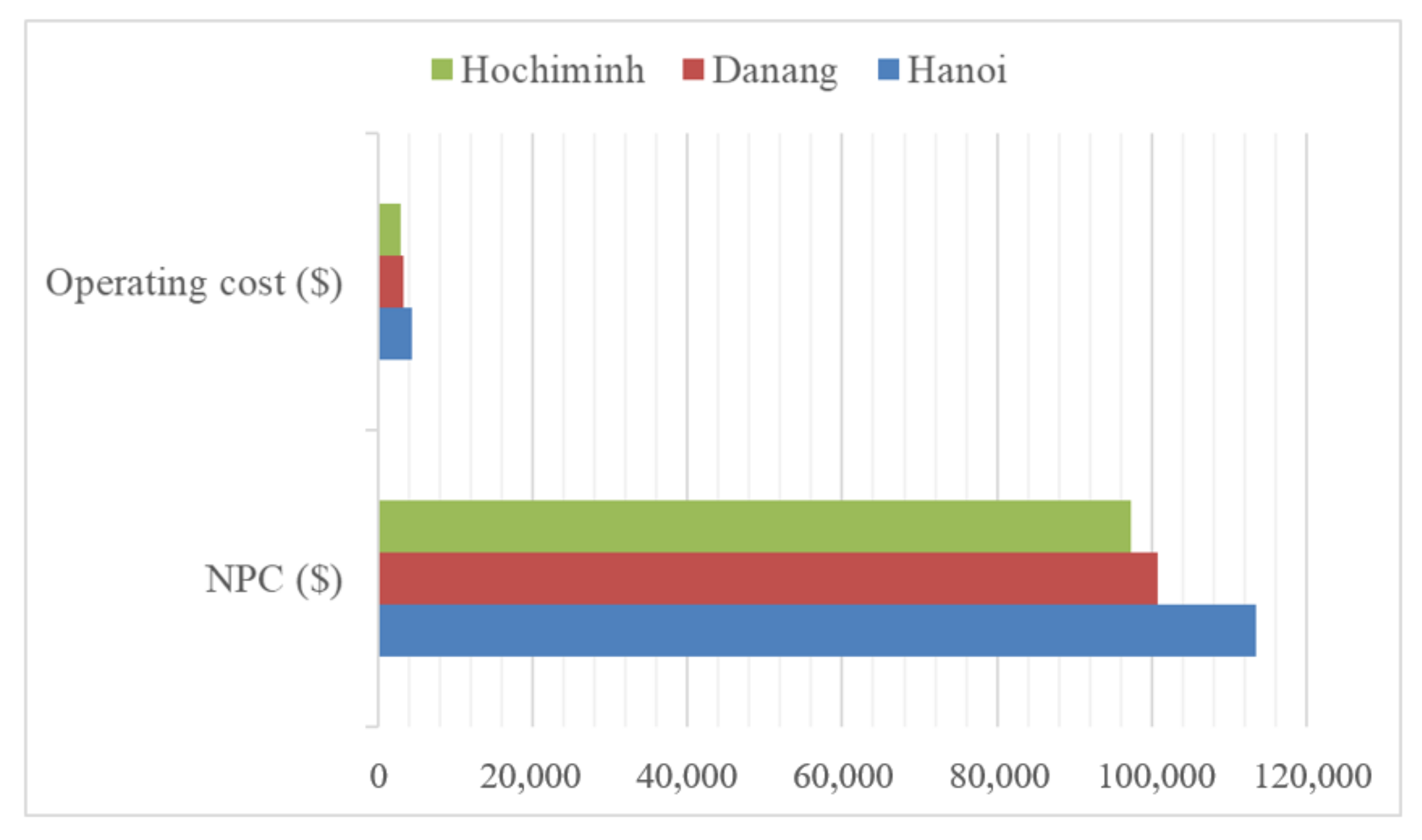 Sustainability 13 03528 g017 Sustainability 13 03528 g017