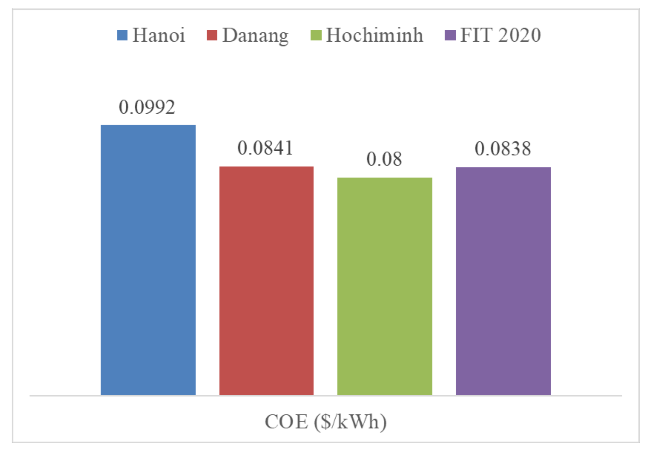 Sustainability 13 03528 g018 Sustainability 13 03528 g018