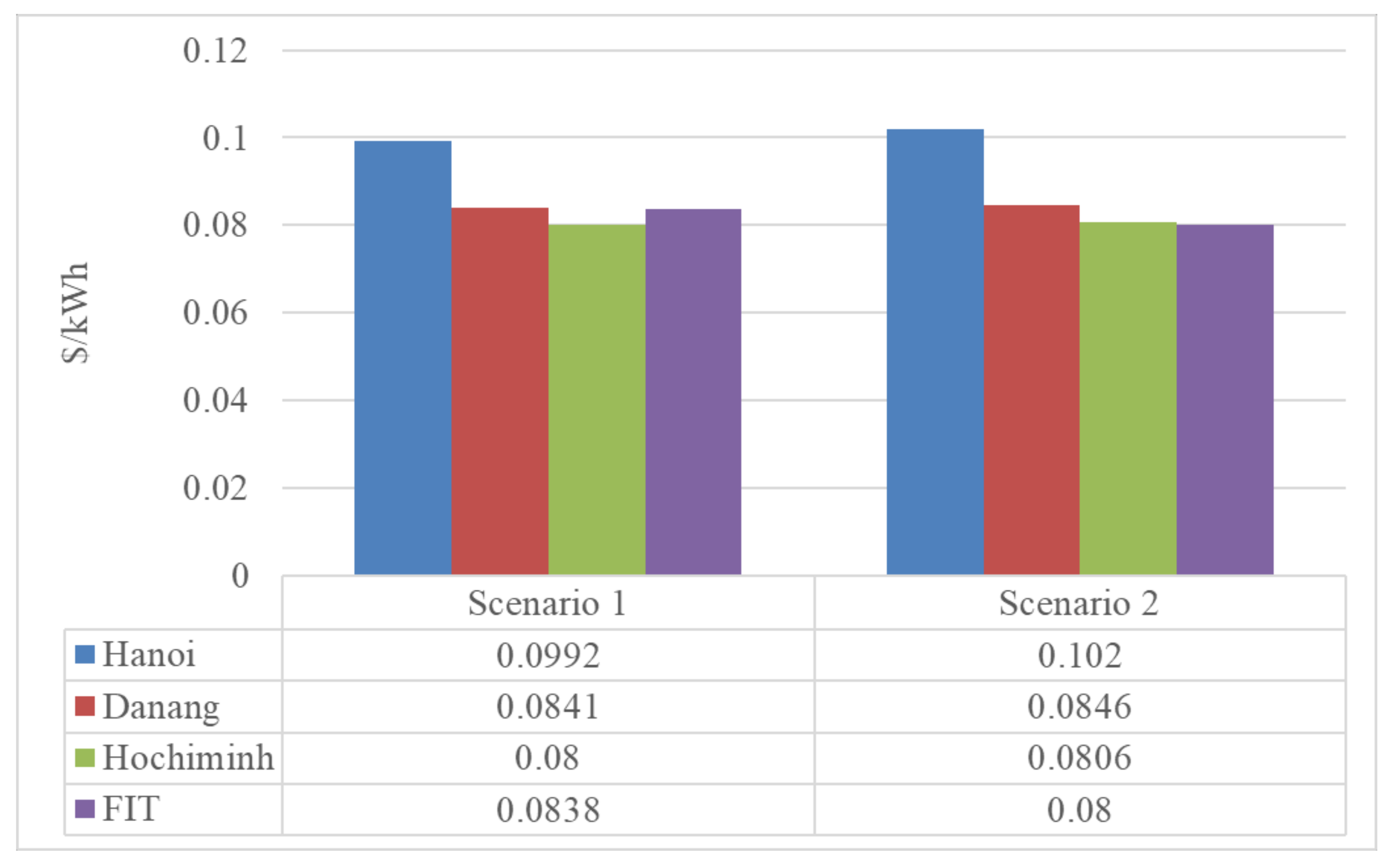 Sustainability 13 03528 g020 Sustainability 13 03528 g020