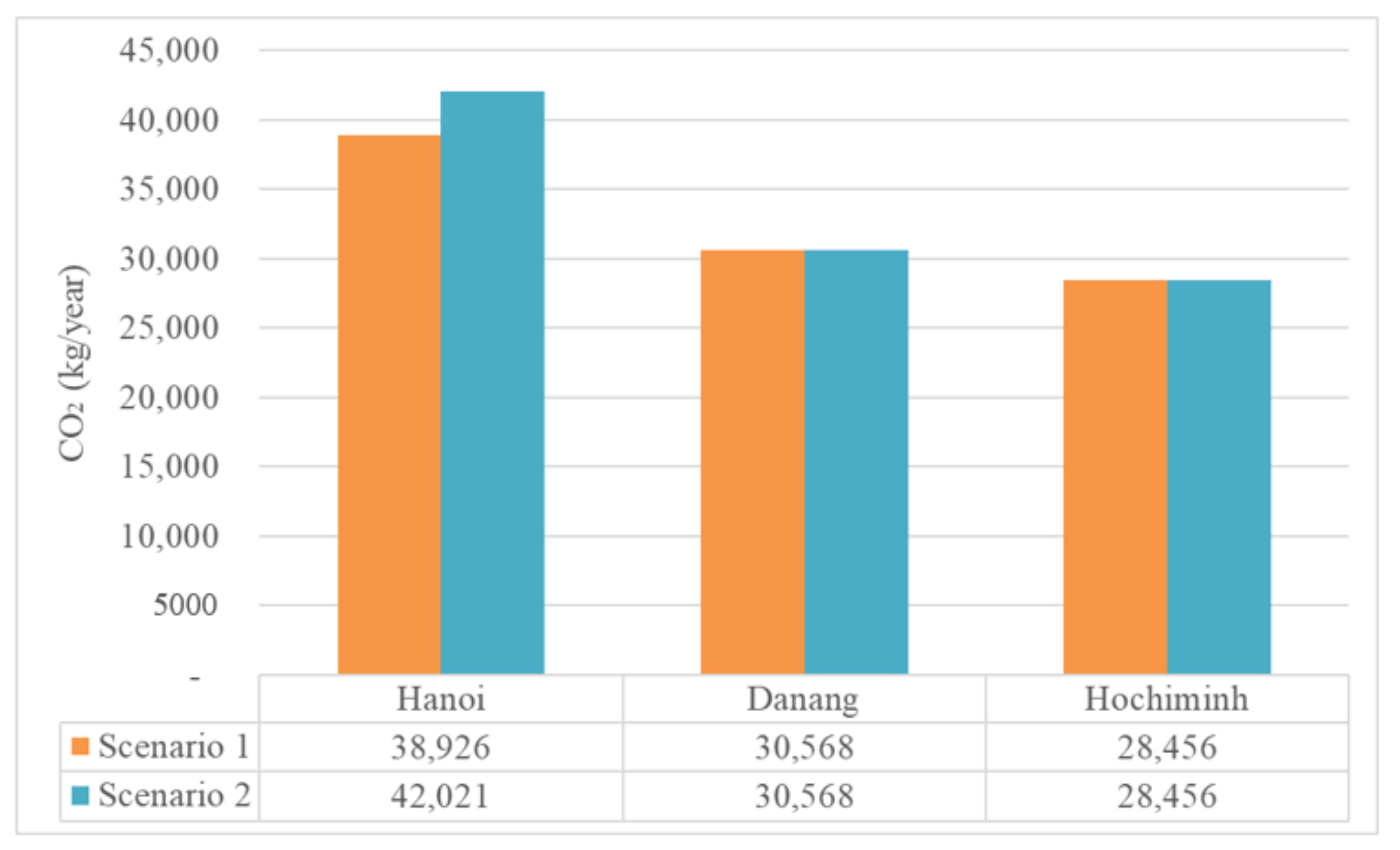 Sustainability 13 03528 g021 Sustainability 13 03528 g021