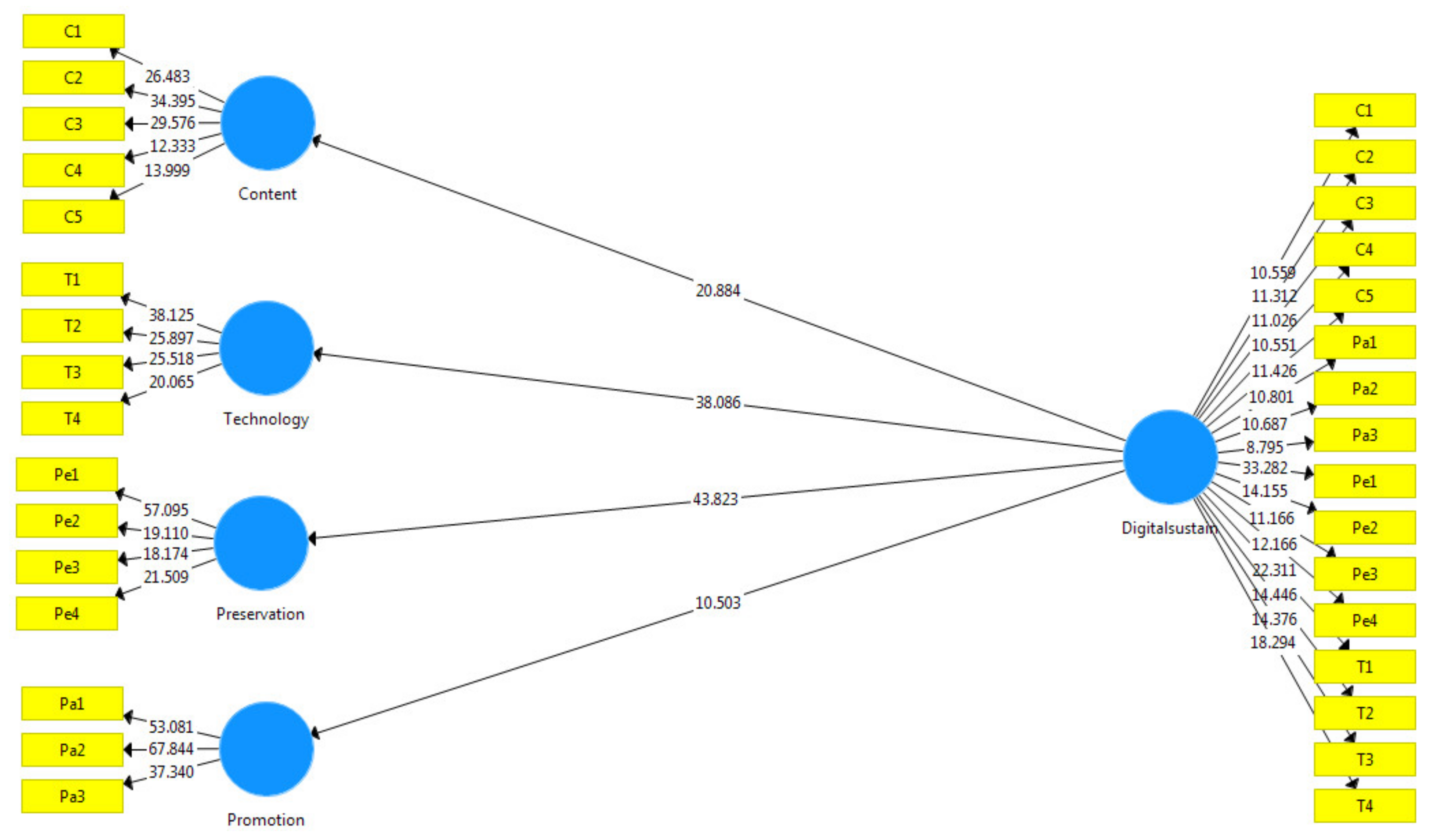 Sustainability 13 03530 g002