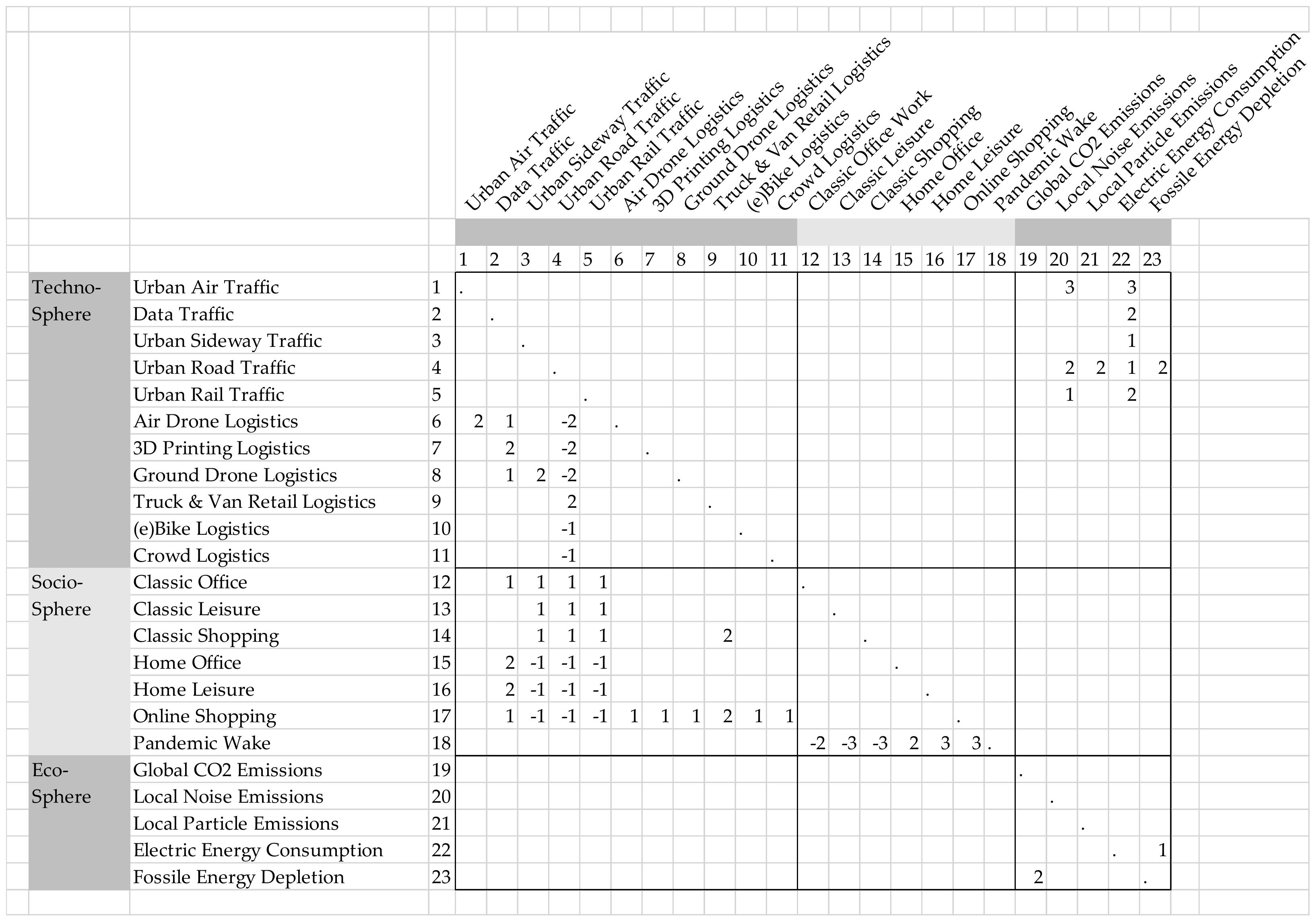 Sustainability 13 03531 g010