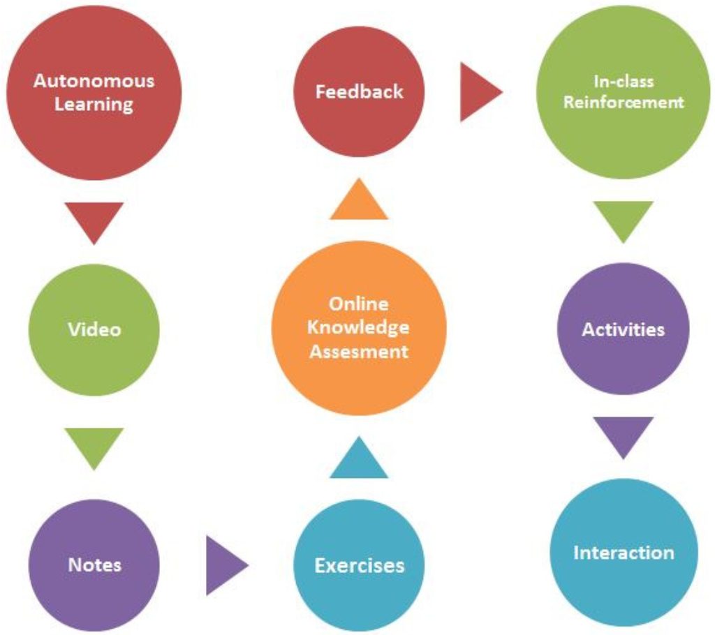 Sustainability 13 03532 g002