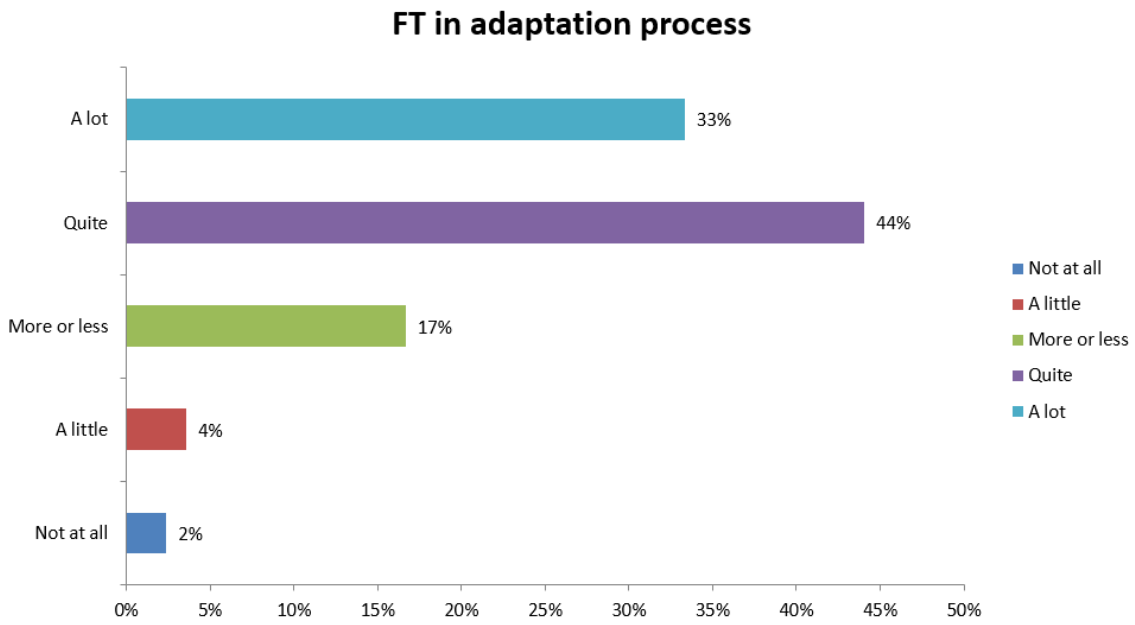 Sustainability 13 03532 g005