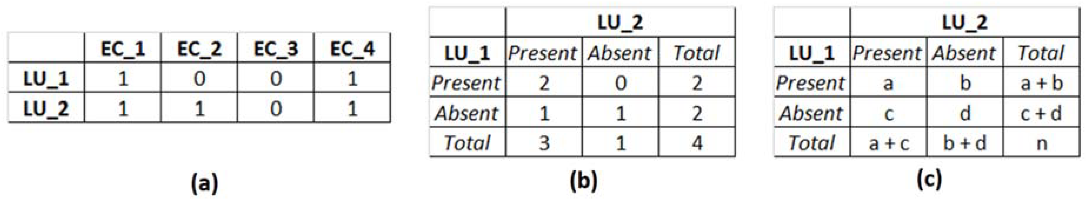 Sustainability 13 03533 g002 Sustainability 13 03533 g002