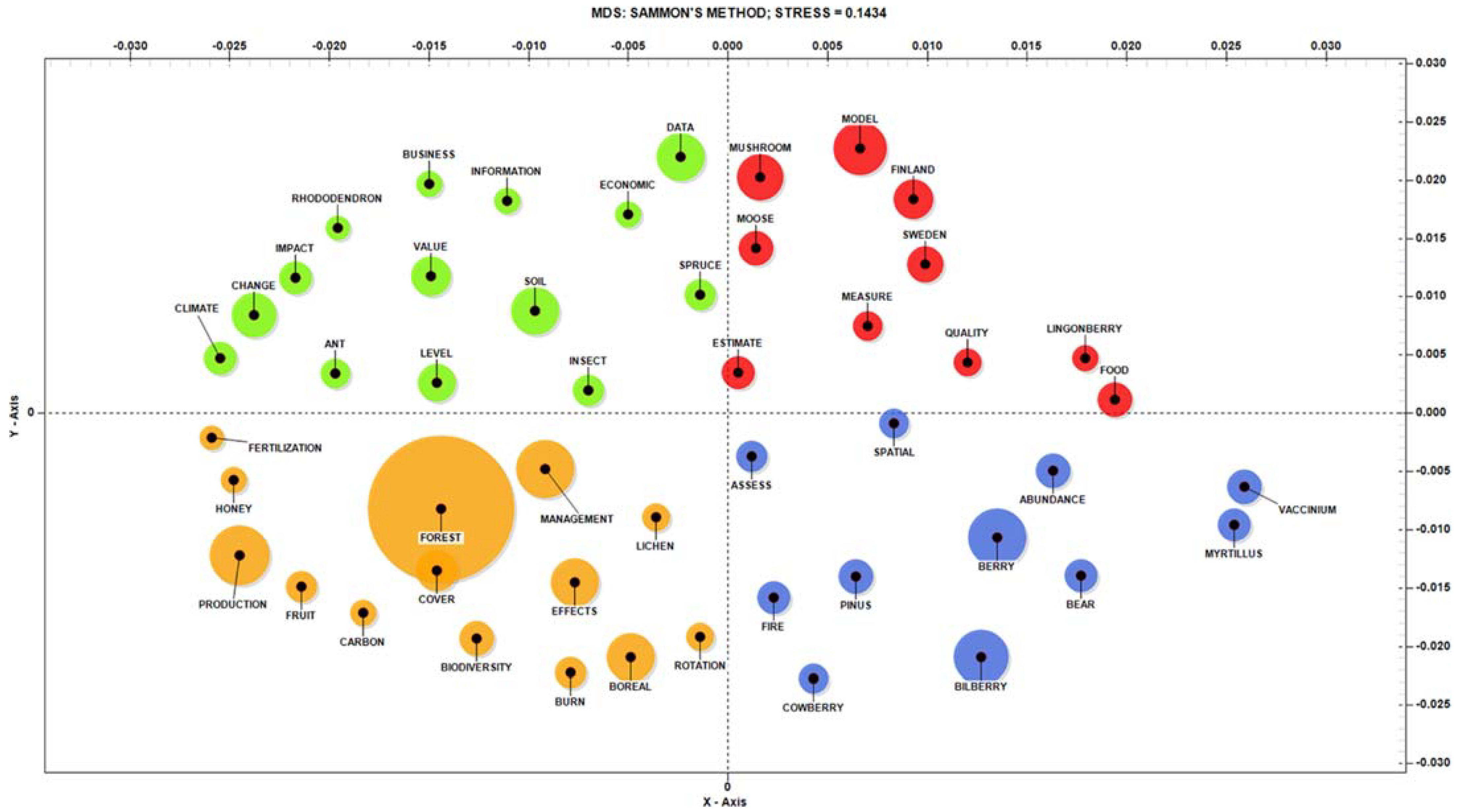 Sustainability 13 03533 g003 Sustainability 13 03533 g003