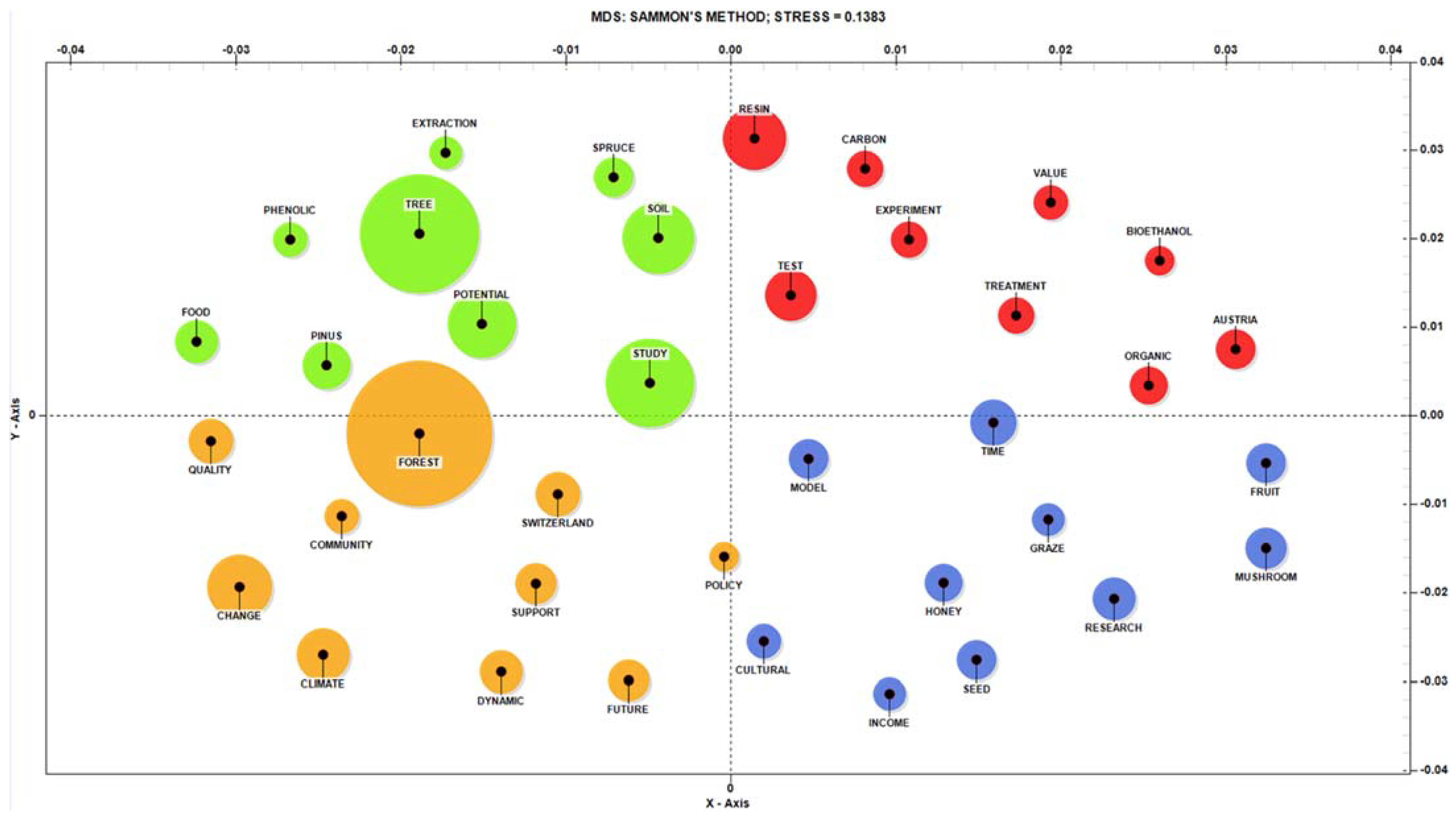 Sustainability 13 03533 g004 Sustainability 13 03533 g004