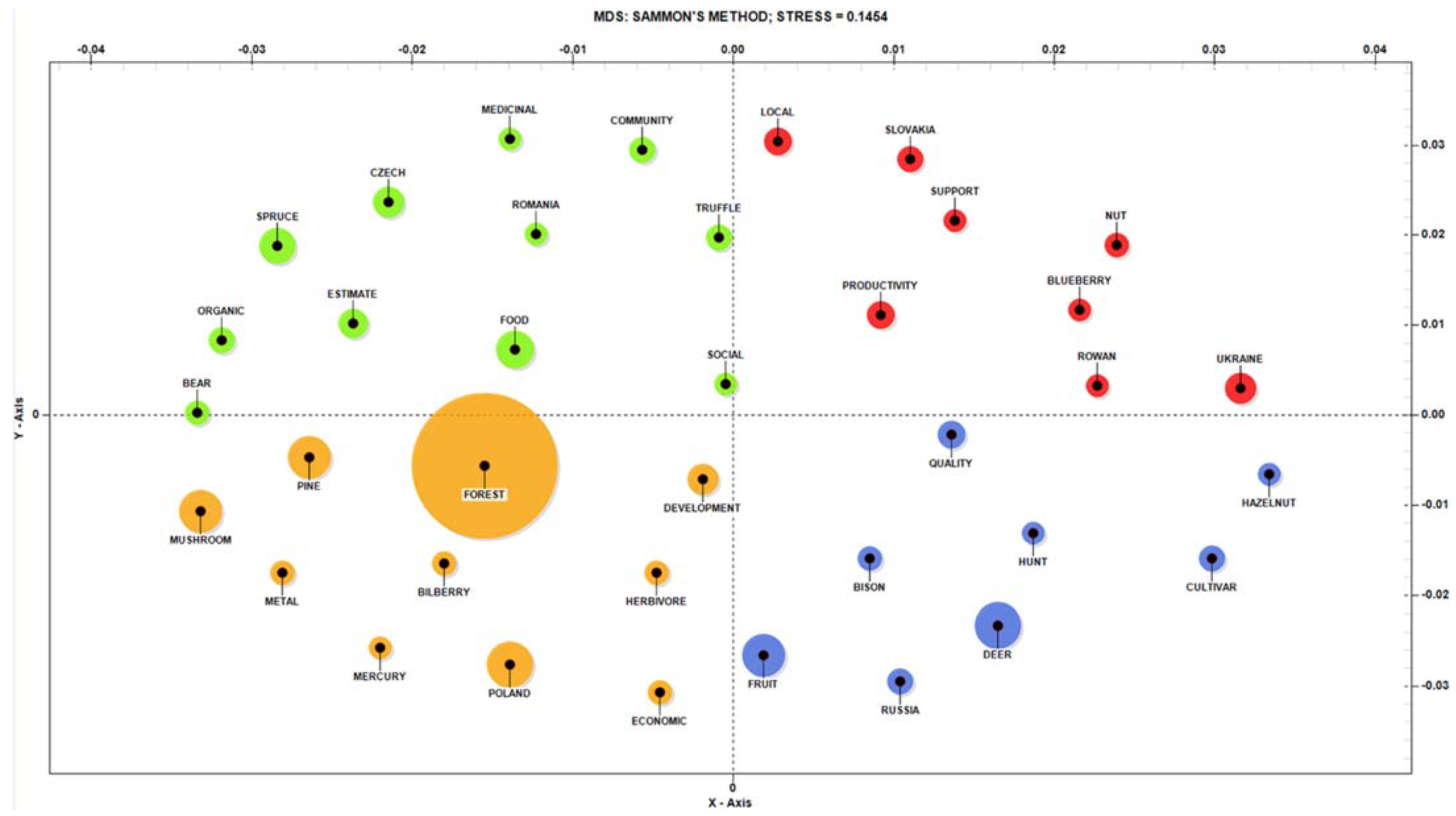 Sustainability 13 03533 g006 Sustainability 13 03533 g006