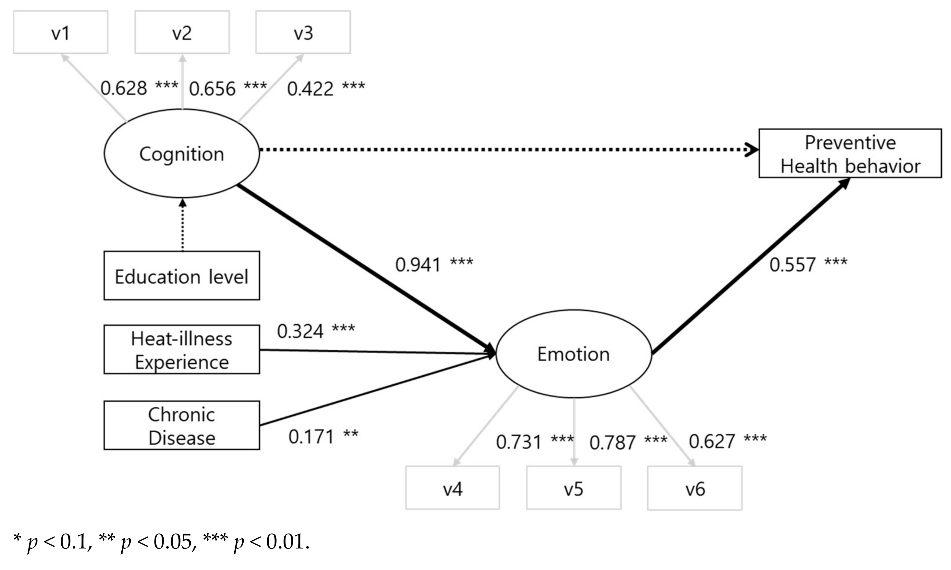 Sustainability 13 03534 g003