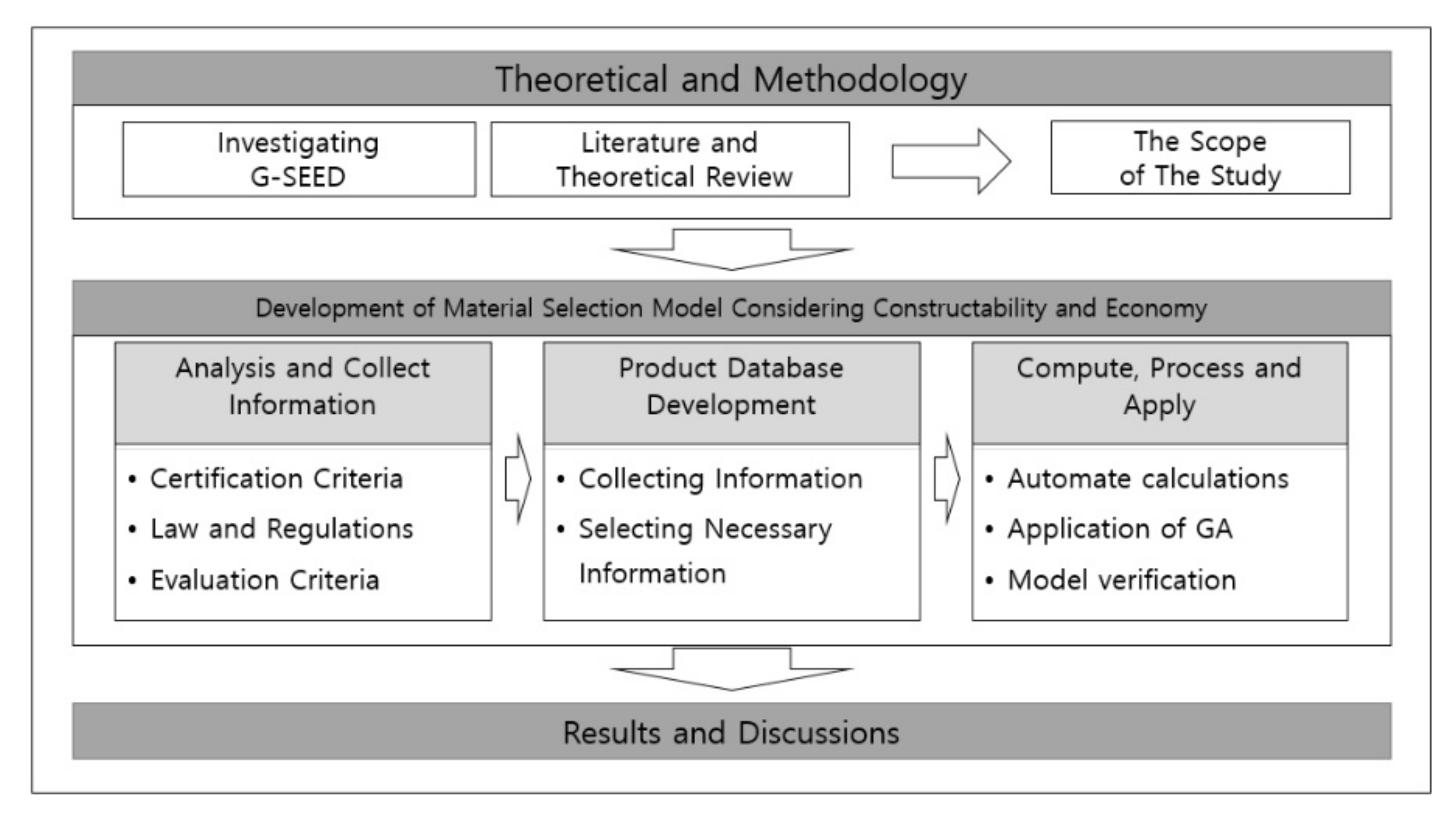 Sustainability 13 03535 g002