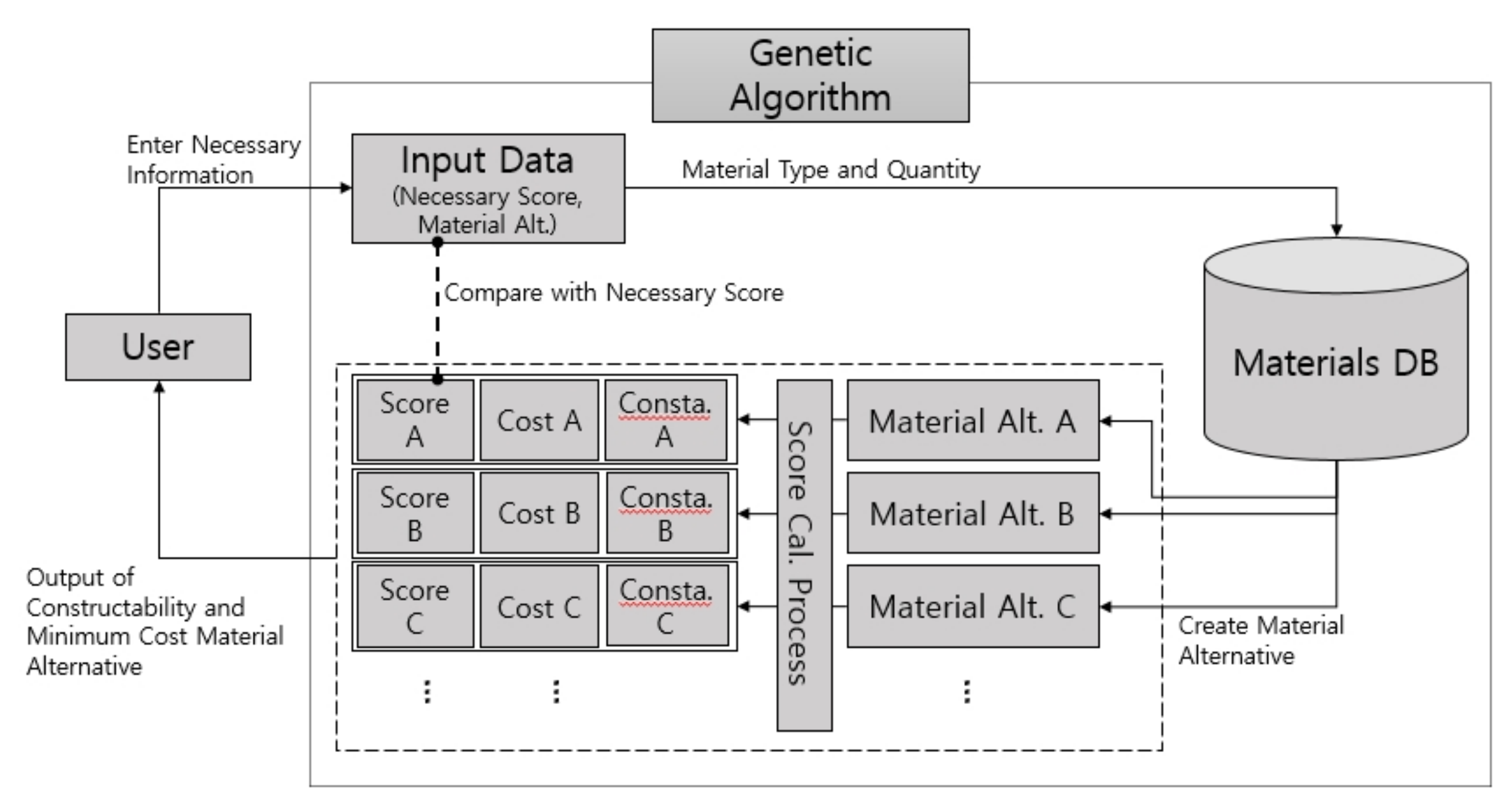 Sustainability 13 03535 g004