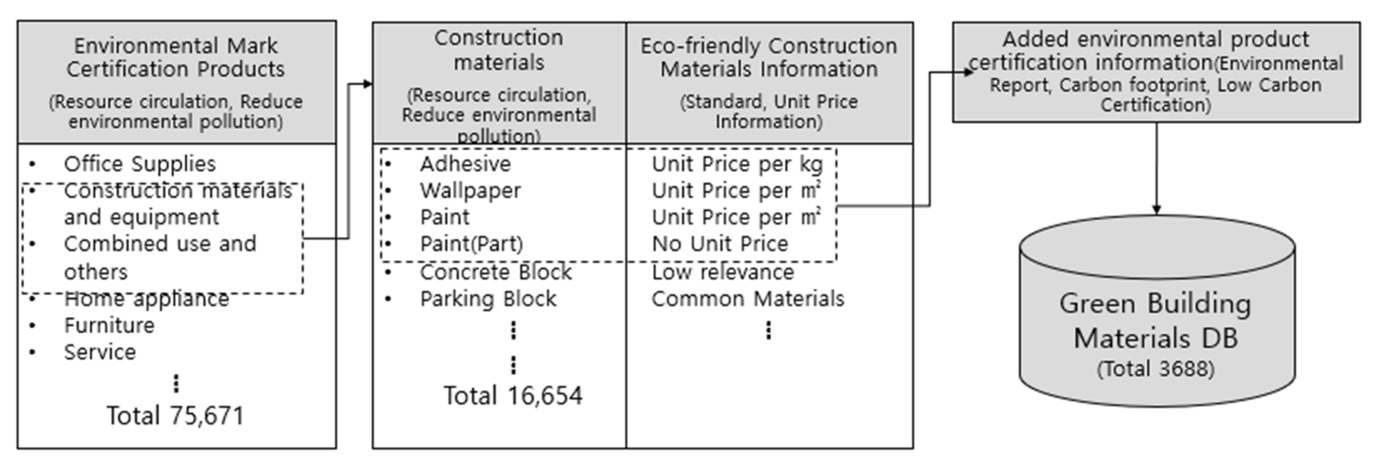 Sustainability 13 03535 g005