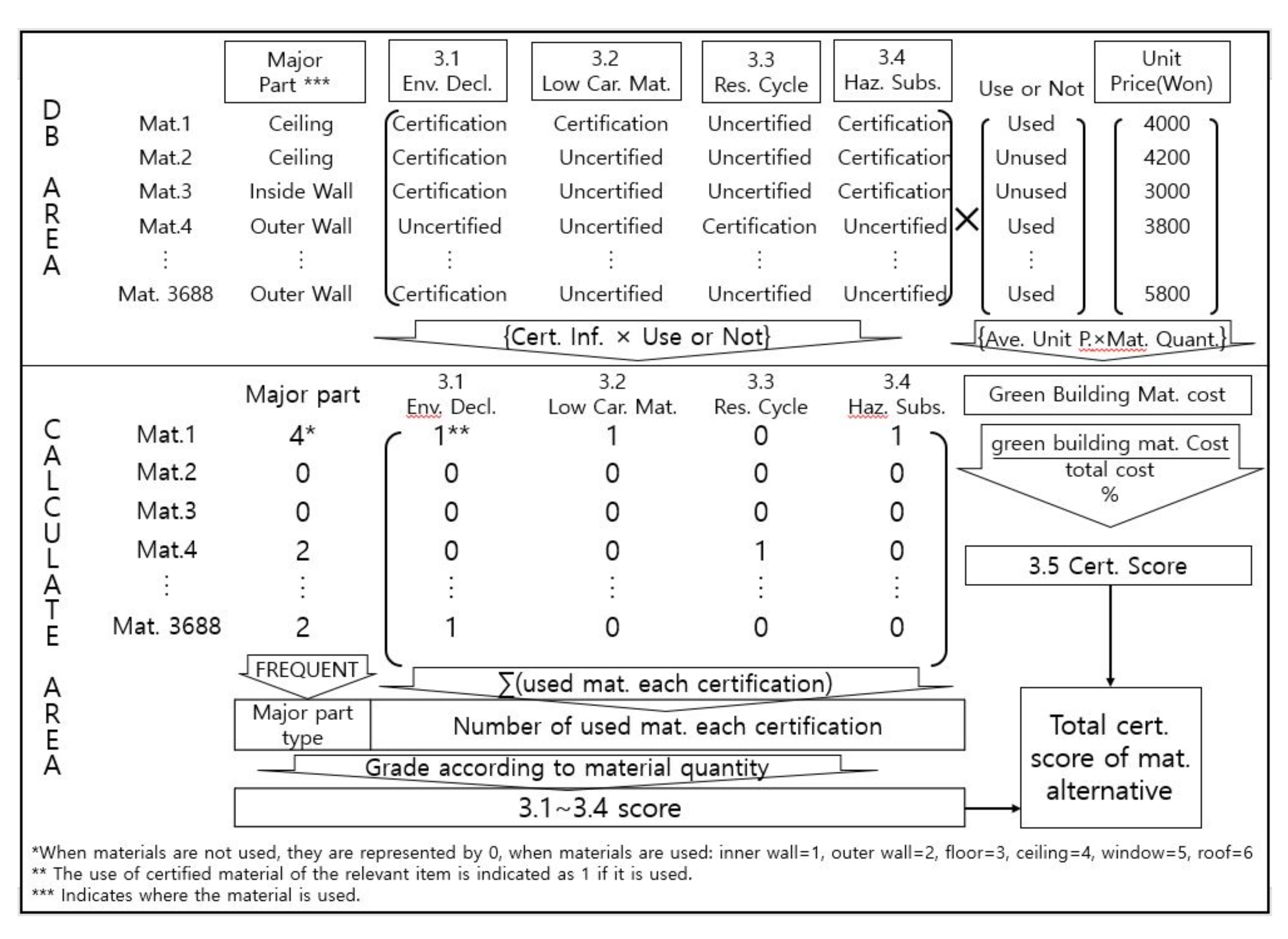 Sustainability 13 03535 g006