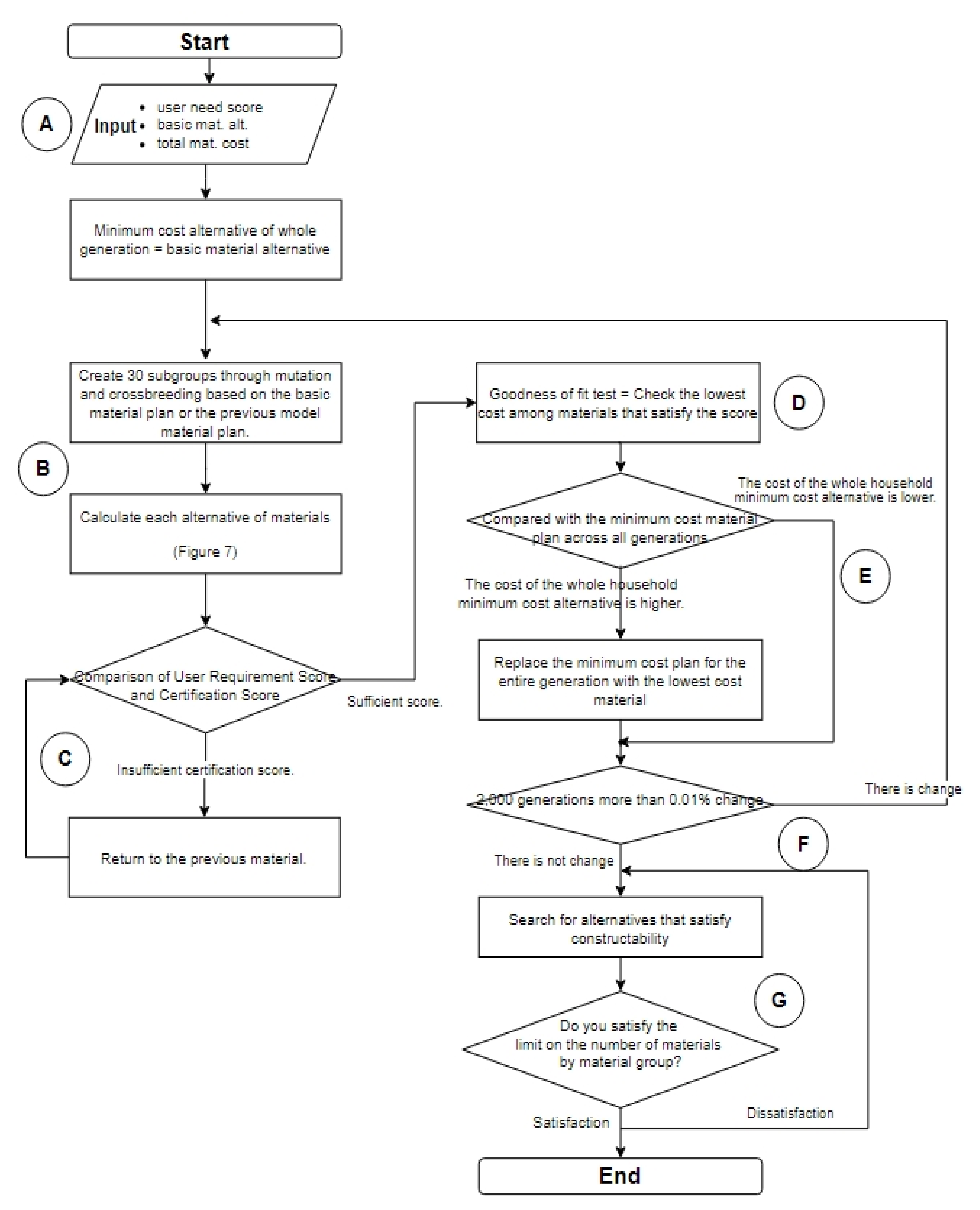 Sustainability 13 03535 g008