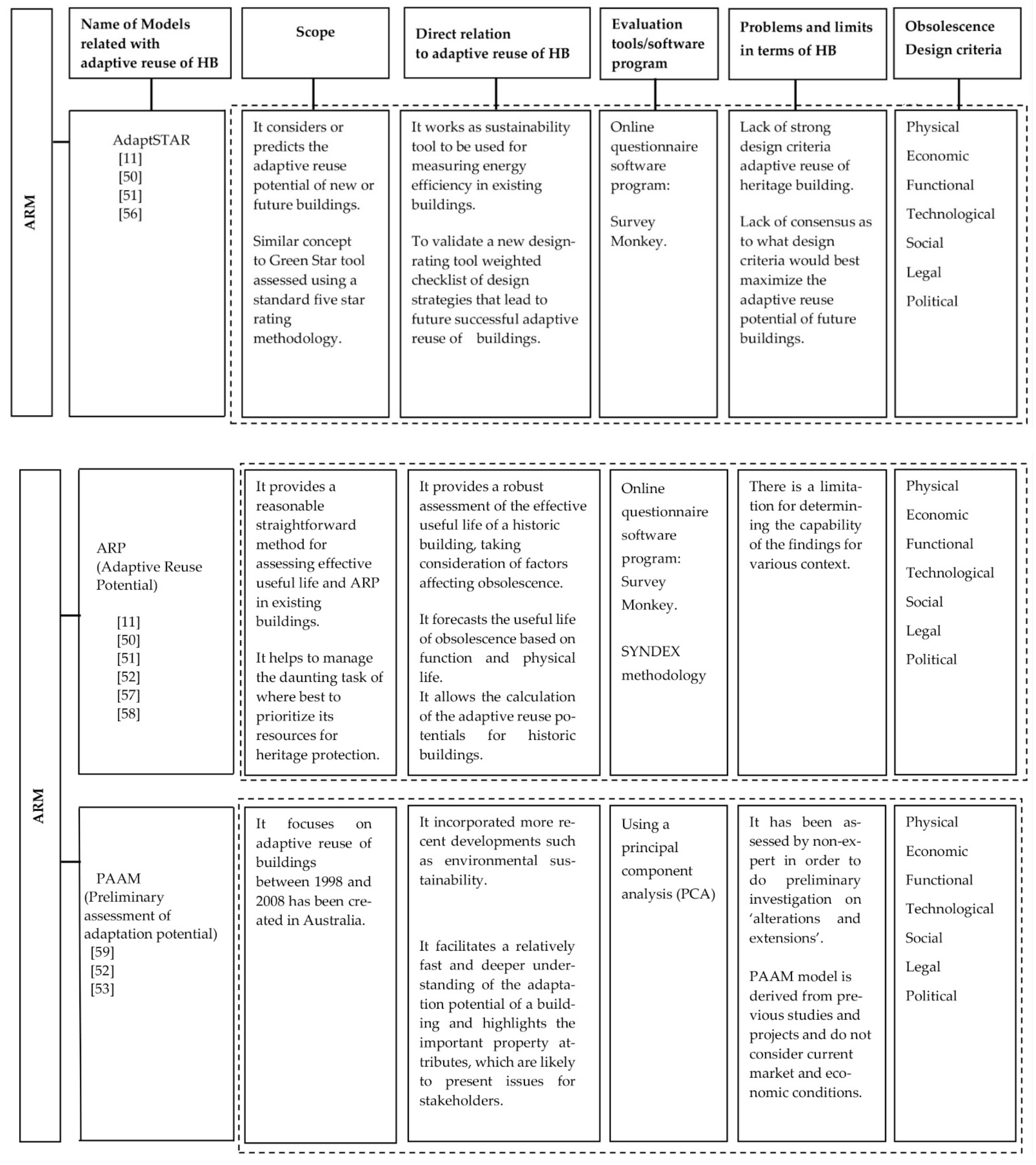Sustainability 13 03536 g002