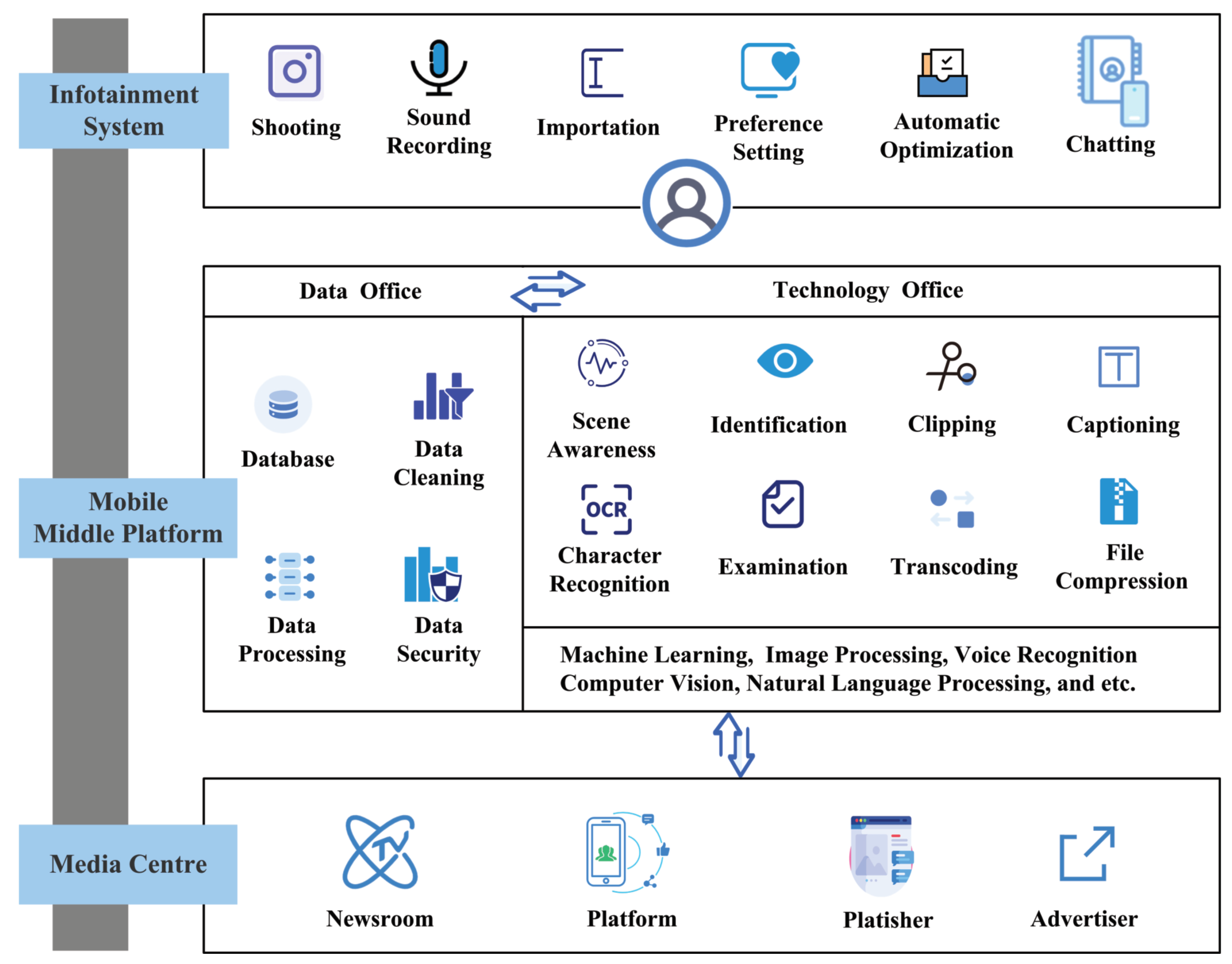 Sustainability 13 03538 g003