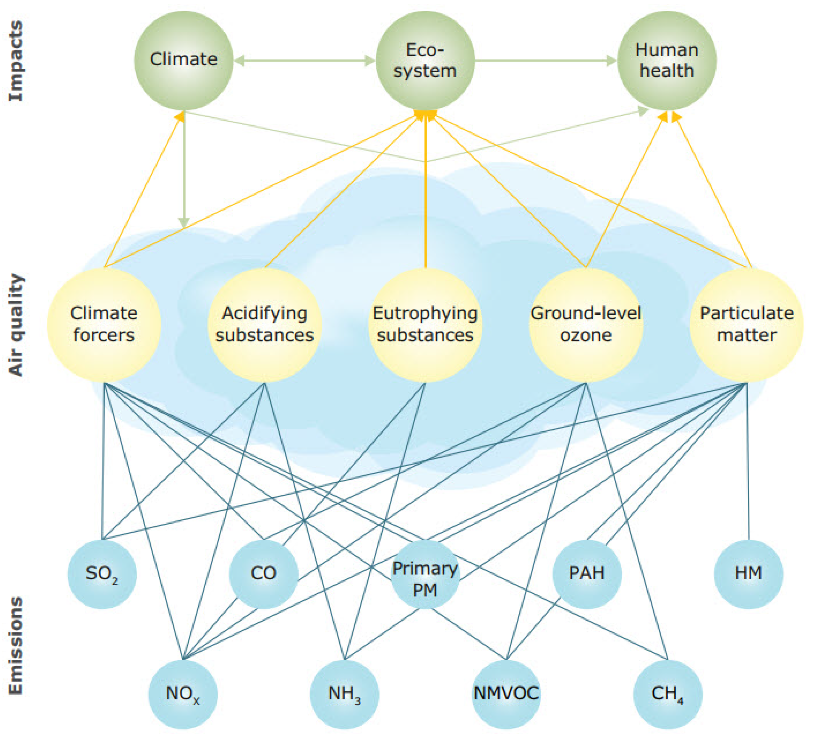 Sustainability 13 03541 g001 Sustainability 13 03541 g001