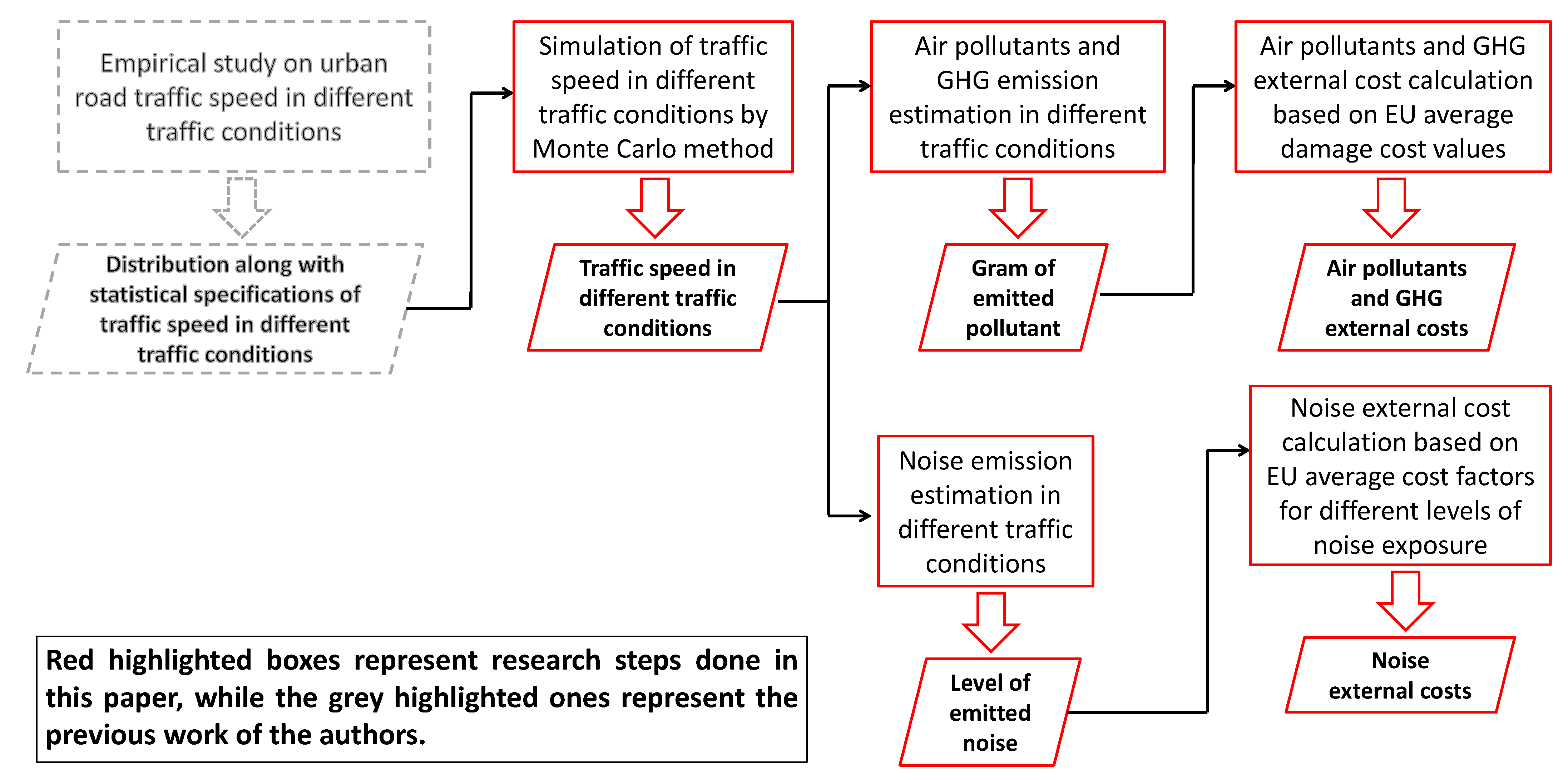 Sustainability 13 03541 g002 Sustainability 13 03541 g002