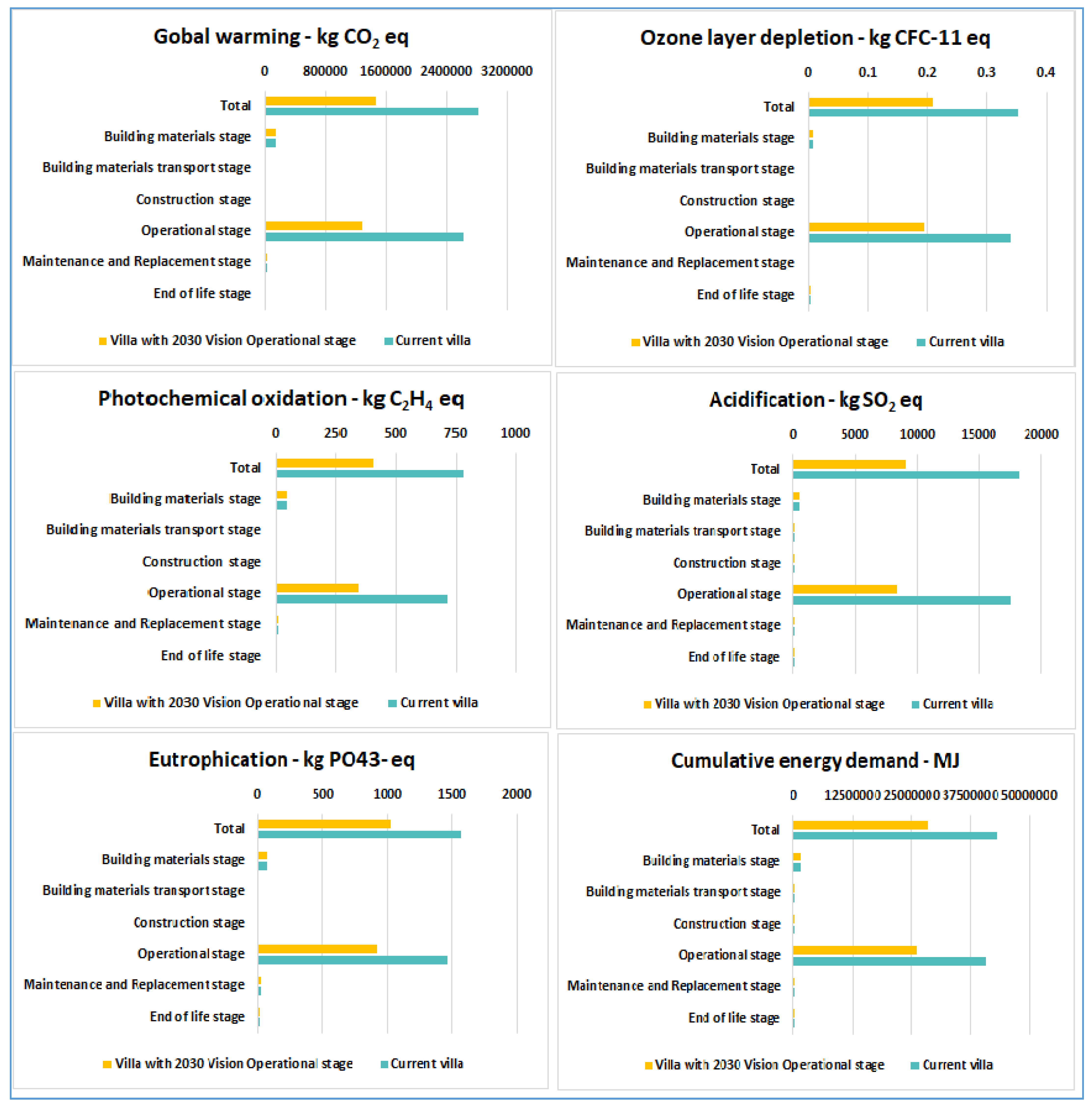 Sustainability 13 03542 g006