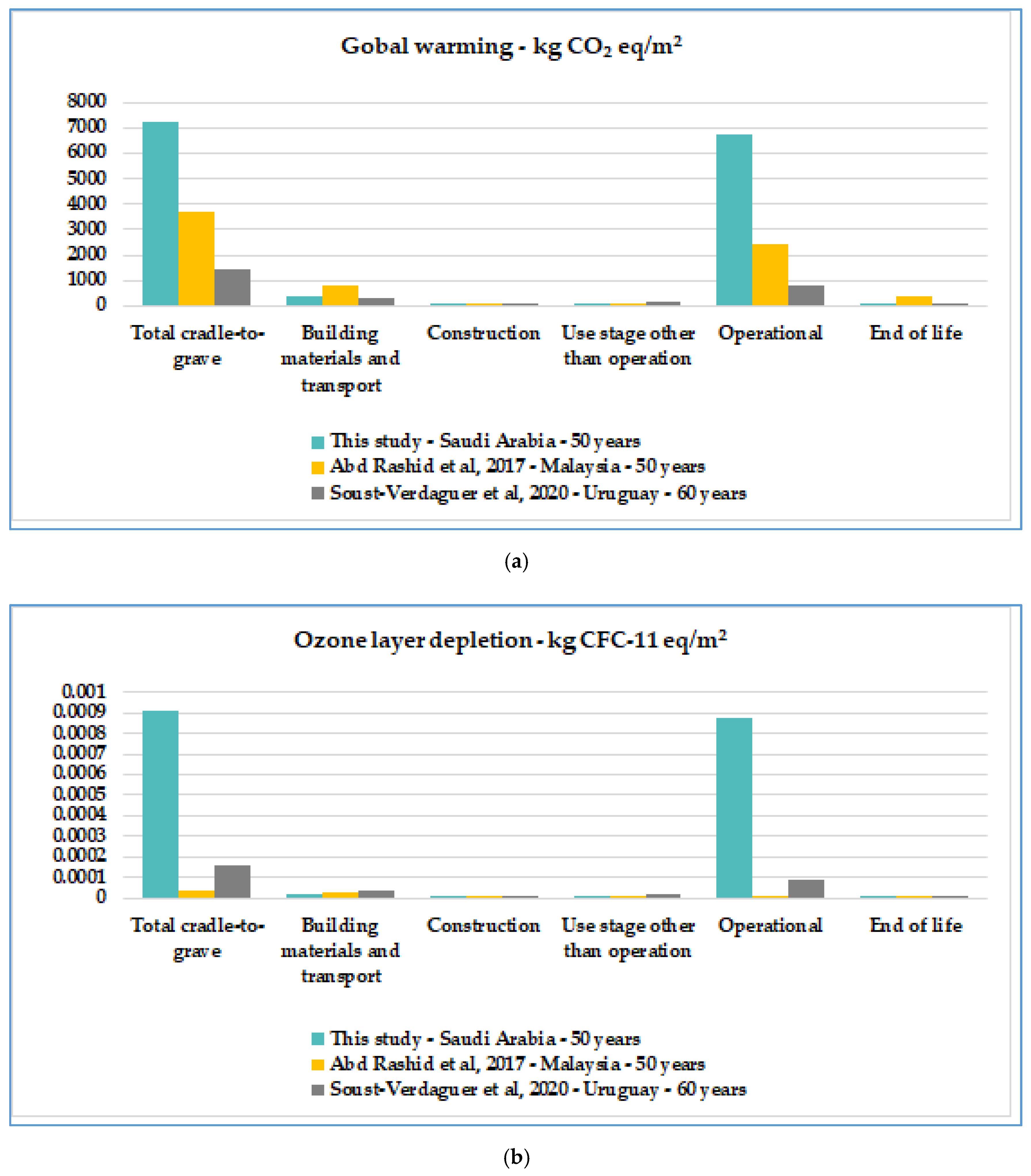 Sustainability 13 03542 g007a